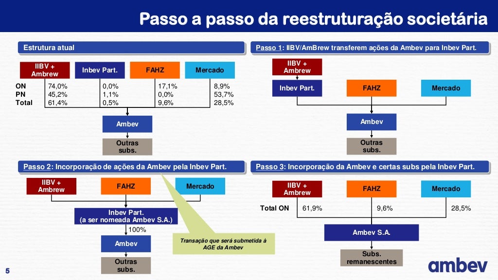 Ambev apresentacao 20120712_pt