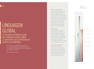 21                                                                                                                  PAy out
                                                                                                                    (Bilhões de reais)
                                                                Marcas e consumidores
                                                                Um dos nossos principais focos vêm
                                                                sendo as inovações. Esta é uma das        2004 2006 2008
                                                                maneiras de atender aos anseios de          2005 2007 2009
                                                                nossos consumidores, a principal razão
                                                                do nosso negócio. Para lhes fornecer os
                                                                produtos certos com extrema qualidade
                                                                e assim manter um relacionamento
                                                                sólido, procuramos conhecer todos




liNguagem
                                                                os seus desejos. Por isso criamos
                                                                as melhores marcas e campanhas
                                                                afinadas com nossos públicos-alvos.




global
                                                                Nossa Gente
                                                                                                                                         5.1
                                                                O time da AmBev é formado por
                                                                pessoas talentosas, motivadas e com
                                                                espírito empreendedor. Buscamos no
                                                                                                                                         3.6
oS ValoreS da empreSa eStão                                     mercado os melhores profissionais,
                                                                que são treinados e incentivados a agir
No cotidiaNo da geNte ambeV                                     como donos do negócio. Oferecemos                                        3.6

e fazem parte daS eStratégiaS do                                oportunidades de crescimento e
                                                                remuneração de acordo com o mercado

Negócio da compaNhia                                            e com o desempenho de cada um.                                           3.2

                                                                Crescimento de Receitas
      Honramos as ricas tradições das nossas marcas,
                                                                A AmBev procura sempre o                                                 2.9
      muitas delas centenárias. E nos utilizamos das últimas
      tendências em comunicação para informar os seus valores   crescimento de sua receita líquida.
      para nossos consumidores.                                 Nosso crescimento é derivado de um
                                                                forte foco em marcas de alto potencial                                   1.7
      Victório Carlos de Marchi                                 e em nossos consumidores. Por isso,
                                                                criamos produtos de acordo com os
                                                                desejos de nossos públicos-alvos.
 