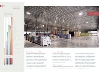 23                              cASh FLow*
                                (Bilhões de reais)




    2004 2006 2008                                                                                                                                                                                     centro de distribuição
                                                                                                                                                                                                        eldorado do Sul (RS)
         2005 2007 2009




                                              8.7



                                              7.2



                                              7.0



                                              5.9



                                              4.1


                                                                  Distribuição, revendas e PDVs                     Orçamento Base Zero
                                              2.9
                                                                  A AmBev é responsável pela distribuição direta    A AmBev possui um modelo de orçamento              o retorno dos nossos acionistas. Após alocar
                                                                  e indireta de seus produtos. E, para manter       chamado Orçamento Base Zero (OBZ), que             recursos para as necessidades operacionais
          Fluxo de caixa                                          o mesmo grau de excelência que buscamos,          estimula o comprometimento com o controle          e planos de investimento, utilizamos distribuição
           operacional
                                                                  trabalhamos com terceiros comprometidos com       de despesas e custos, sem manter relação com       de dividendos e/ou recompras de ações para
                                                                  seus resultados e também com nosso desempenho.    o ano anterior. internamente, cada equipe é        devolver aos acionistas o fluxo de caixa gerado
                                                                  Por isso, a empresa estimula o aperfeiçoamento    responsável pelo seu próprio orçamento e cada      pelas operações. Em 2009, distribuímos para
                                                                  de seus terceiros, as melhores práticas e o       centro de custos tem um “dono”.                    nossos acionistas R$3.560,5 milhões em dividendos,
                                                                  crescimento de cada um. Nossos clientes e                                                            incluindo juros sobre capital próprio. O montante
                                                                  revendas recebem todo apoio necessário para que   Política financeira                                representa 59,5% do lucro líquido reportado no
                                                                  seus negócios cresçam de maneira sustentável e    Na AmBev, gerenciamos nossa estrutura de capital   exercício. No ano passado não negociamos ações
*Informações de 2007 a 2009 em IFRS e anos anteriores em BRGAAP   ampliem o conhecimento sobre o nosso mercado.     de uma maneira pró-ativa, buscando maximizar       por meio de programa de recompra.
 