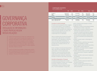51                                                                           COMPOSiçãO ACiONÁRiA
                                                                             em 31 de dezemBRo de 2009

                                                                                                                     ON         %Circ                  PN    %Circ              Total          %Circ

                                                                           AB inBev (*)                      256.457.877         74,0        124.954.484       46,2      381.412.361             61,8
                                                                           FAHZ                               58.579.251         16,9                  0        0,0       58.579.251              9,5




goVerNaNça
                                                                           Mercado                             31.46.765          9,1        145.007.845       53,6      176.444.610             28,6
                                                                           Em Circulação                     346.473.893        100,0        269.962.329       99,8      616.436.222             99,9
                                                                           Tesouraria                            120.679          0,0            431.082        0,2          551.761              0,1
                                                                           TOTal                             346.594.572        100,0        270.393.411      100,0      616.987983             100,0
                                                                           Ações em Negociação Bovespa        29.779.710          8,6         95.959.441       35,5      125.739.151             20,4
                                                                           Ações em Negociação NYSE              991.015          0,3         48.205.828       17,8       49.196.843              8,0




corporatiVa
                                                                                                                                                                                (*) Anheuser-Busch inBev


                                                                           Conselho de Administração                                    assistir o Conselho de Administração em relação
                                                                           O Conselho de Administração da AmBev é integrado             às seguintes matérias:
                                                                           por nove membros efetivos. É ele que determina               • apresentar ao Conselho de Administração propostas

diVulgação de iNformaçõeS                                                  o direcionamento geral estratégico da Companhia.
                                                                           Os conselheiros são responsáveis pela nomeação dos
                                                                                                                                         de planejamento de médio e longo prazos;
                                                                                                                                        • analisar, propor e monitorar os objetivos anuais de
e boaS práticaS regem                                                      diretores executivos e garantem que valores, ética
                                                                           e cultura da empresa sejam praticados
                                                                                                                                         performance da Companhia, bem como os
                                                                                                                                         orçamentos necessários para atingir tais objetivos;
NoSSaS relaçõeS                                                            e disseminados entre os colaboradores.                       • analisar e monitorar a posição da Companhia por
                                                                                                                                         meio de estudos dos resultados, desenvolvimento
      A política de relacionamento da AmBev com investidores e com         Todos os conselheiros são acionistas da Companhia             de mercado e permanente benchmarking interno e
      o mercado em geral sempre foi pautada pela transparência. Nos        e nenhum exerce cargo executivo na Companhia,                 externo;
      destacamos pela adoção de níveis superiores de Governança            visando garantir maior independência e autonomia             • analisar, monitorar e propor a uniformização de
      Corporativa e nossa conduta é baseada na ampla divulgação de         entre os principais órgãos de Governança. Os                  boas práticas;
      informações sobre a Companhia. Praticamos os mais elevados           membros são eleitos nas Assembleias Gerais de                • analisar e monitorar a performance das marcas da
      padrões de atendimento às disposições legais e regulamentares,       acionistas para um mandato de três anos, com                  Companhia e estratégias de inovação;
      que são aplicados às companhias abertas com valores mobiliários      reeleição permitida.                                         • analisar, monitorar e propor assuntos relacionados a
      negociados no Brasil e no exterior.                                                                                                Gente e Gestão, inclusive programas de
                                                                           O bloco controlador é formado pela Anheuser-Busch             recrutamento, remuneração variável e propagação
      A estrutura de Governança da AmBev é integrada pelo Conselho         inBev e pela FAHZ que juntas detêm 90,9% do                   da cultura da Companhia;
      de Administração, pela Diretoria Executiva e pelo Conselho Fiscal.   capital votante e 71,4% do capital total da                  • analisar, monitorar e propor ao Conselho sugestões
      O Conselho de Administração conta com o suporte do Comitê de         Companhia. O acordo de acionistas entre ambas                 sobre assuntos jurídicos, tributários e regulatórios
      Operações e Finanças e do Comitê de Compliance.                      é válido até 2019 e dá à FAHZ direito de veto em              relevantes;
                                                                           questões relacionadas a dividendos, investimentos,           • analisar e monitorar o plano anual de investimento
                                                                           aquisições e emissões de novas dívidas, entre outras.         da Companhia;
                                                                                                                                        • analisar e monitorar oportunidades externas de
                                                                           Comitê de Operações e Finanças                                crescimento;
                                                                           O Conselho de Administração recebe o suporte                 • analisar e monitorar a estrutura de capital e fluxo
                                                                           do Comitê de Operações e Finanças, com a finalidade           de caixa da Companhia; e
                                                                           de promover e manter uma cultura ética,                      • analisar e monitorar o gerenciamento de risco
                                                                           competitividade e alcance de objetivos de longo               financeiro da Companhia, bem como o orçamento e
                                                                           prazo. O Comitê de Operações e Finanças deve                  política de tesouraria.
 