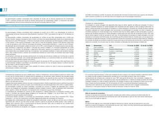 77
 2. DECLARAÇÃO DA ADMINISTRAÇÃO                                                                                                   da AmBev na entidade em questão. os prejuízos não realizados são eliminados da mesma forma que os ganhos não realizados,
                                                                                                                                  porém somente na medida em que não haja indícios de redução ao valor de recuperação (impairment).
 As demonstrações contábeis consolidadas foram preparadas de acordo com as Normas Internacionais de Contabilidade
 (“IFRs”) conforme emitidas pelo Comitê de Normas Internacionais de Contabilidade (“IAsB”). A Companhia não adotou                (c) Moedas estrangeiras
 antecipadamente nenhuma norma internacional que não tenha se tornado efetiva em 2009.
                                                                                                                                  transações em moeda estrangeira
 3. SUMÁRIO DAS PRINCIPAIS PRÁTICAS CONTÁBEIS                                                                                     As transações em moeda estrangeira são registradas pelas taxas de câmbio vigentes nas datas das transações. os ativos e
                                                                                                                                  passivos monetários expressos em moeda estrangeira são convertidos pela taxa vigente na data do balanço patrimonial. os
 (a) Base de apresentação                                                                                                         ganhos e perdas decorrentes da liquidação de transações em moeda estrangeira e resultantes da conversão de ativos e passivos
                                                                                                                                  monetários expressos em moeda estrangeira são reconhecidos na demonstração de resultado. os ativos e passivos não
 As demonstrações contábeis consolidadas foram preparadas de acordo com as IFRs e as interpretações do Comitê de                  monetários expressos em moeda estrangeira são convertidos pela taxa de câmbio vigente na data da transação. os ativos e
 Interpretações de Normas Internacionais sobre Relatórios Financeiros (“IFRIC”) que estavam em vigor em 31 de dezembro de         passivos não monetários expressos em moeda estrangeira e evidenciados pelo valor justo são convertidos em reais (“R$”) pela
 2009.                                                                                                                            taxa de câmbio vigente na data de apuração do valor justo. As demonstrações de resultado em moeda estrangeira, excluindo
 As demonstrações contábeis consolidadas são apresentadas em milhões de reais (R$), arredondados para o milhão mais               operações em economias hiperinflacionárias, são convertidas para R$ utilizando taxas de conversão para o ano que aproximam-
 próximo indicado. Qualquer discrepância entre os totais e as somas dos valores apresentados devem-se ao arredondamento.          se das taxas nas datas das transações. os itens do patrimônio líquido são convertidos utilizando as taxas históricas. Diferenças
 Dependendo da norma IFRs aplicável, o critério de mensuração utilizado na elaboração das demonstrações contábeis considera       de conversão resultantes da conversão do patrimônio líquido para a taxa de fechamento são reconhecidas no patrimônio líquido
 o custo histórico, o valor líquido de realização, o valor justo ou o valor de recuperação. Quando a IFRs permite a opção entre   (reserva de conversão). As principais taxas de câmbio utilizadas na elaboração das demonstrações contábeis são:
 o custo de aquisição ou outro critério de mensuração (por exemplo, remensuração sistemática), o critério do custo é utilizado.
 Na elaboração das demonstrações contábeis de acordo com as IFRs, a administração da Companhia precisa tomar decisões,             Moeda            Denominação               País                               31 de dez. de 2009       31 de dez. de 2008
 fazer estimativas e julgamentos que afetam a aplicação das práticas contábeis e os montantes apresentados de contas               CAD              Dólar canadense           Canadá                                         1,6581                   1,9134
 patrimoniais e de resultado. As estimativas e julgamentos relacionados baseiam-se na experiência histórica e em diversos          DoP              Peso dominicano           República Dominicana                           0,0485                   0,0661
 outros fatores tidos como razoáveis diante das circunstâncias, cujos resultados constituem o critério para tomada de decisões     UsD              Dólar americano           Equador e Luxemburgo                           1,7412                   2,3370
 sobre o valor contábil de ativos e passivos não imediatamente evidentes em outras fontes. os resultados reais podem divergir      GtQ              Quetzal                   Guatemala                                      0,2102                   0,3006
 dessas estimativas.                                                                                                               PEN              Novo sol                  Peru                                           0,6059                   0,7438
 As estimativas e premissas são revisadas periodicamente. As revisões das estimativas contábeis são reconhecidas no período        VEF              Bolívar Forte             Venezuela                                      0,8159                   1,0883
 em que a estimativa é revisada, caso a revisão afete apenas aquele período, ou no período da revisão e em períodos futuros, se
                                                                                                                                   ARs              Peso                      Argentina                                      0,4586                   0,6774
 a revisão afetar tanto períodos correntes como futuros.
                                                                                                                                   BoB              Boliviano                 Bolívia                                        0,2463                   0,3306
 As decisões tomadas pela administração da Companhia quando da aplicação da IFRs que possuem efeito significativo sobre
                                                                                                                                   PYG              Guarani                   Paraguai                                       0,0004                   0,0005
 as demonstrações contábeis consolidadas e as estimativas que implicam em risco de ajustes materiais no próximo exercício
 são discutidas no decorrer deste documento.                                                                                       UYU              Peso uruguaio             Uruguai                                        0,0887                   0,0959
 As práticas contábeis indicadas a seguir foram adotadas de maneira uniforme em todos os exercícios apresentados nas               CLP              Peso chileno              Chile                                          0,0034                   0,0037
 demonstrações contábeis consolidadas.

 (b) Demonstrações contábeis consolidadas                                                                                         (d) Economias hiperinflacionárias

 Controladas são companhias nas quais a AmBev possui, direta ou indiretamente, mais da metade do capital com direito a voto       Em economias hiperinflacionárias, os itens não monetários de ativo e passivo e as contas de resultado e patrimônio líquido
 ou outro tipo de controle (direto ou indireto) sobre as operações que lhe permitam auferir benefícios das atividades dessas      em moeda local são corrigidos monetariamente utilizando-se um índice geral de preços. Esses itens corrigidos
 companhias. Na determinação do controle são considerados os direitos a voto passíveis de serem exercidos. As demonstrações       monetariamente são utilizados para conversão em reais (“R$”) pela taxa de fechamento. Para controladas e coligadas em
 contábeis das controladas são incluídas nas demonstrações consolidadas a partir da data em que tem início o controle até a       países hiperinflacionários onde o índice geral de preços não está estabelecido e o método da correção monetária não fornece
 data em que este deixa de existir.                                                                                               resultados confiáveis, as contas do balanço patrimonial e do resultado do exercício são convertidos em Reais como se essa
 Coligadas são aquelas pessoas jurídicas nas quais a Companhia exerce influência significativa sobre as políticas financeiras e   fosse a moeda funcional da operação. Em 30 de novembro de 2009, a economia da Venezuela foi avaliada como
 operacionais, porém não o controle. Em geral, isso é evidenciado por uma participação entre 20% e 50% no capital votante.        hiperinflacionária, dessa forma, as operações da Companhia localizadas neste país foram corrigidas monetariamente
 As demonstrações contábeis de nossas controladas, controladas em conjunto e coligadas são elaboradas para o mesmo                utilizando-se o índice geral de preços do Banco Central da Venezuela, no exercício findo em 2009.
 exercício de divulgação da controladora, empregando práticas contábeis uniformes. todas as operações entre companhias,
 saldos e ganhos e perdas não realizados com transações entre companhias do grupo foram eliminados.                               (e) Intangíveis
 A consolidação das controladas em conjunto foi feita utilizando-se o método proporcional. A Companhia consolida o ativo
 líquido e o resultado das empresas Agrega Inteligência em Compras Ltda. (“Agrega”) e Ice tea do Brasil Ltda. (“ItB”) na          Ativos de mercado de ex-revendores
 proporção de suas participações nessas empresas.                                                                                 os ativos de mercado de ex-revendores são aqueles utilizados para melhor distribuir produtos em determinada área. os
 A Companhia também procedeu a consolidação das demonstrações contábeis do fundo taurus Investment sPC (“taurus                   ativos de mercado de ex-revendores são reconhecidos pelo custo de aquisição ou pelo seu valor justo quando adquirido por
 Investment”), um fundo de investimentos controlado integralmente através das controladas da Companhia.                           meio de uma combinação de negócios.
 As coligadas são contabilizadas pelo método de equivalência patrimonial, a partir da data em que tem início a influência
 significativa até a data em que esta deixa de existir. Quando a parcela de prejuízos da AmBev excede o valor contábil da         Marcas
 coligada, este é reduzido a zero e o reconhecimento de prejuízos adicionais cessa, salvo na medida em que a AmBev tenha          se parte do valor pago em uma combinação de negócios relaciona-se a marcas, elas são reconhecidas em uma conta
 assumido obrigações com respeito àquela coligada.                                                                                específica do grupo de Intangíveis e mensuradas pelo seu valor justo. Gastos incorridos internamente para desenvolvimento
 os ganhos não realizados em transações com coligadas e controladas em conjunto são eliminados na medida da participação          de uma marca são reconhecidos como despesa.
 