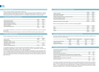 95
 Aquisição ocorrida em 2009                                                                                                      8. FOLHA DE PAGAMENTO E BENEFÍCIOS RELACIONADOS

 Quilmes - Aquisição da Bebidas y Aguas Gaseosas occidente s.R.L.
                                                                                                                                                                                                                                   2009          2008
 A subsidiária Quilmes Industrial société Anonyme (“Quinsa”) adquiriu, em março de 2009, junto à sAB Miller plc, 100% do
                                                                                                                                 salários e encargos                                                                              1.694,8       1.588,3
 capital social da Bebidas y Aguas Gaseosas occidente s.R.L., engarrafadora exclusiva da Pepsi na Bolívia, por um montante
 total aproximado de Us$ 27,0, equivalentes a R$ 47,0 em 31 de dezembro de 2009 (R$ 44,5 na data de transação).                  Contribuições previdenciárias                                                                     377,8         383,1
                                                                                                                                 outros custos com pessoal                                                                         371,9         334,9
 6. OUTRAS RECEITAS E DESPESAS OPERACIONAIS                                                                                      Aumento no passivo para planos de benefício definido                                               63,2          62,8
                                                                                                                                 Remuneração baseada em ações                                                                      134,7          57,8
                                                                                                                                 Planos de contribuição definida                                                                    7,4           10,4
                                                                                                    2009          2008(1)
                                                                                                                                                                                                                                  2.649,9       2.437,3
  subvenção governamental                                                                           303,7         271,6
                                                                                                                                 Média de funcionários em tempo integral                                                          42.573        41.138
  outros créditos tributários                                                                       127,2          25,4
  (Adições)/reversões de provisões                                                                   14,6         (29,1)
                                                                                                                                 Abertura da folha de pagamento e benefícios relacionados por segmento geográfico:
  Ganho na alienação de imobilizado                                                                  29,8          46,6
  Receita de aluguéis                                                                                 8,1           2,6
                                                                                                                                                                                                                                   2009          2008
  outras receitas operacionais                                                                       55,9          66,4
                                                                                                                                 Brasil                                                                                           1.280,2       1.150,6
                                                                                                    539,3         383,5
                                                                                                                                 Hila-ex                                                                                           187,1         140,5
                                                                                                                                 LAs                                                                                               401,7         427,9
 (1) Em 2008 foi reclassificado o valor de R$ 33,2 da rubrica de outros créditos tributários para a rubrica de subvenção
 governamental.                                                                                                                  Canadá                                                                                            780,9         718,2
 As subvenções governamentais estão relacionadas a incentivos fiscais de ICMs concedidos por alguns estados no Brasil.                                                                                                            2.649,9       2.437,2

 7. RECEITAS E (DESPESAS) ESPECIAIS                                                                                              9. INFORMAÇÕES ADICIONAIS SOBRE DESPESAS OPERACIONAIS POR NATUREZA

 Receitas e (despesas) especiais são ganhos e perdas que não acontecem regularmente e estão demonstrados a seguir:               Depreciação, amortização e despesa com redução ao valor de recuperação (impairment) estão incluídas nas seguintes contas
                                                                                                                                 do resultado do exercício de 2009 e 2008:
                                                                                                     2009         2008(i)
                                                                                                                                                                            Depreciação e impairment do imobilizado          Amortização do intangível
  Reestruturação                                                                                    (42,8)        (20,6)
                                                                                                                                                                                2009                  2008                    2009             2008
  Alienação de ativos                                                                                  -            -
                                                                                                                                  Custo dos produtos vendidos                   760,3                 700,2                    0,2              1,7
  Indenização - cessão de marcas                                                                    239,4           -
                                                                                                                                  Despesas comerciais                           331,0                 300,6                  126,6             139,4
  Atividades de fusão e aquisição                                                                      -          (17,1)
                                                                                                                                  Despesas administrativas                      118,6                 113,1                   39,8              35,3
  Processos judiciais                                                                                  -          (21,5)
                                                                                                                                                                               1.209,9               1.113,9                 166,6             176,4
  Receitas e (despesas) especiais                                                                   196,6         (59,2)

 (i) Informações apresentadas como Itens não recorrentes nas demonstrações contábeis de 31 de dezembro de 2008.                  10. DESPESAS E RECEITAS FINANCEIRAS
 As despesas de reestruturação em 2009 e 2008 no valor de R$ 42,8 e R$ 20,6, respectivamente, relacionam-se ao
 realinhamento da estrutura e dos processos em todos os segmentos geográficos.                                                    Reconhecimento no Resultado do exercício
 Em 13 de março de 2009, a Companhia anunciou que, após a aprovação do Departamento de Justiça dos Estados Unidos,                RECEItAs FINANCEIRAs
 concluiu a operação divulgada em 23 de fevereiro de 2009, por meio da qual uma subsidiária da KPs Capital Partners, LP se        Receitas Financeiras                                                                                 2009        2008
 tornou a licenciada exclusiva e perpétua das cervejas da família Labatt (que incluem principalmente Labatt Blue e Labatt Blue
                                                                                                                                  Remuneração de aplicações financeiras                                                                169,3       89,1
 Light) para os Estados Unidos da América. No contexto deste licenciamento das marcas Labatt a Companhia reconheceu um
                                                                                                                                  Ganhos em instrumentos derivativos que não fazem parte de uma relação de hedge                        73,2       103,1
 ganho de R$ 239,4.
                                                                                                                                  Ganhos em instrumentos financeiros não derivativos pelo valor justo através do resultado               -          1,4
                                                                                                                                  Correção monetária (i)                                                                                40,0         -
                                                                                                                                  Dividendos recebidos de companhias não consolidadas                                                   0,1         0,2
                                                                                                                                  outros juros financeiros                                                                              83,8       63,0
                                                                                                                                                                                                                                       366,4       256,8

                                                                                                                                 (i) A inflação na Venezuela tem sido alta há vários anos, sendo que a inflação acumulada nos últimos três anos, com base em
                                                                                                                                 30 de novembro de 2009, excedeu 100%. Dessa forma, a Venezuela é considerada uma economia hiperinflacionária e,
                                                                                                                                 portanto, o IAs 29 “Reporte em economias hiperinflacionárias” foi aplicado nas demonstrações contábeis para o exercício
                                                                                                                                 findo em 31 de dezembro de 2009. o valor apresentado nesta linha, em 2009, corresponde ao impacto da correção monetária
                                                                                                                                 proveniente da aplicação do IAs 21 e do IAs 29 em nossas operações na Venezuela.
 
