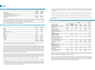101
 13. ÁGIO                                                                                                                          • Para os dois anos subsequentes do modelo, as informações do plano estratégico são extrapoladas, utilizando-se de premissas
                                                                                                                                     simplificadas, como por exemplo, volume e custo unitário constantes e custos fixos vinculados à inflação, esta obtida por
                                                                                                                                     fontes externas.
                                                                                                      2009          2008
  Saldo inicial                                                                                     17.912,4       17.180,6
                                                                                                                                   • As projeções são preparadas na moeda funcional de cada unidade de negócio e descontadas pelo custo médio ponderado de capital.
  Efeito da variação cambial                                                                         (535,8)        327,9
  Aquisições por meio de combinações de negócios                                                                                   os cálculos acima são corroborados por indicadores de mensuração, como múltiplos e outros indicadores de valor justo.
  e de participação de minoritários                                                                  150,9          403,9
  Saldo final                                                                                       17.527,5       17.912,4        A AmBev acredita que seus julgamentos, premissas e estimativas são apropriados, embora possa diferir dos resultados efetivos,
                                                                                                                                   quando apurados.
 As combinações de negócios mais relevantes ocorridas em 2009 correspondem, às aquisições da totalidade das ações de
 minoritários da AmBev Dominicana e AmBev Company s.A., conforme mencionado na Nota 1 (i) e (ii). Estas transações                 14. ATIVO INTANGÍVEL
 geraram um ágio equivalente à R$ 96,5 e R$ 34,3 respectivamente na data de aquisição.
 A combinação de negócios ocorrida em 2008 corresponde à aquisição de ações de minoritários da Quinsa. Essa transação
                                                                                                                                                                                                                         2009                            2008
 gerou um ágio equivalente a R$ 403,9 na data de aquisição.
                                                                                                                                                                                             Contratos de
                                                                                                                                    Custo de aquisição                            Marcas                     Software       Outros         Total         Total
                                                                                                                                                                                             distribuição
 O valor do ágio foi alocado às seguintes unidades geradoras de caixa:
                                                                                                                                    Saldo no final do exercício anterior         1.922,0       1.165,8        357,4         220,0        3.665,2       3.025,8
                                                                                                                                    Efeito de variação
                                                                                                      2009           2008
                                                                                                                                    cambial                                       (507,5)         -           (21,3)        (74,0)       (602,9)        431,0
  LAN:
                                                                                                                                    Aquisições e despesas                          48,5          73,6          10,4          0,1          132,6         175,3
  Brasil                                                                                             542,0           542,0
                                                                                                                                    Aquisição por meio
  Equador                                                                                             0,8             0,8                                                           2,3            -             -           23,2          25,5            -
                                                                                                                                    de combinação de negócios
  República Dominicana                                                                               253,7           163,5
                                                                                                                                    Alienação                                         -            -             -              -            -           (1,2)
  Perú                                                                                               33,7              -
                                                                                                                                    transferências para outras
  LAS:                                                                                                                                                                                -          (0,3)          7,9             -           7,6          31,8
                                                                                                                                    categorias de ativos
  Argentina                                                                                          1.289,7        1.585,7         outras movimentações                            -             -             -             -             -            2,5
  Bolívia                                                                                             338,7          433,0          saldo no final do exercício                  1.465,3       1.239,1        354,4         169,3        3.228,0       3.665,2
  Paraguai                                                                                            270,1          339,2          Amortização e perdas de redução
  Uruguai                                                                                             81,0           86,8           ao valor de recuperação
  Canadá                                                                                            14.717,8       14.761,4         saldo no final do exercício anterior              -         (878,8)       (230,4)       (63,2)      (1.172,4)      (983,2)
                                                                                                    17.527,5       17.912,4         Efeito de variação cambial                        -            -            11,3         23,6          34,8         (15,6)
                                                                                                                                    Amortização                                       -          (98,1)        (47,6)       (21,0)       (166,6)       (176,4)
 Ao final de 2009, a AmBev efetuou sua verificação anual de redução ao valor recuperável de ativos e, com base nas premissas        Alienação                                         -            -             -            -             -            0,5
 abaixo descritas, concluiu não ser necessária uma provisão por redução ao valor recuperável de ativos.                             transferências para outras
                                                                                                                                                                                      -           0,3           8,4             -           8,7           2,6
                                                                                                                                    categorias de ativos
 A Companhia não pode prever se ocorrerá um evento que ocasione uma desvalorização dos ativos, quando ele irá ocorrer ou            outras movimentações                              -            -             -            -             -           (0,3)
 como ele afetará o valor informado dos ativos. A AmBev acredita que todas as suas estimativas são razoáveis: elas são
                                                                                                                                    saldo no final do exercício                       -         (976,6)       (258,3)       (60,6)      (1.295,5)     (1.172,4)
 consistentes com os relatórios internos e refletem as melhores estimativas da administração. Entretanto, existem incertezas
                                                                                                                                    Valor contábil:
 inerentes que a administração pode não ser capaz de controlar. Embora uma alteração nas estimativas utilizadas possa ter um
                                                                                                                                    31 de dezembro de 2008                       1.922,0        287,0         127,0         156,8        2.492,8       2.492,8
 efeito relevante sobre o cálculo do valor justo e ocasionar uma perda referente à redução ao valor recuperável de ativos, a
 Companhia não tem conhecimento de qualquer mudança possível em uma premissa utilizada que possa fazer com que o valor              31 de dezembro de 2009                       1.465,3        262,5         96,1          108,7        1.932,5          -
 contábil de uma unidade geradora de caixa exceda seu valor recuperável.
                                                                                                                                   A AmBev é proprietária de algumas das mais importantes marcas da indústria de cerveja do mundo. Consequentemente,
                                                                                                                                   espera-se que algumas marcas possam gerar fluxos de caixa positivos pelo período em que a Companhia mantiver sua
 o ágio, que corresponde a 44% do total de ativos da AmBev em 31 de dezembro de 2009, conta no seu teste de recuperabilidade
                                                                                                                                   propriedade. As marcas são consideradas como de vida útil indefinida.
 com julgamentos, estimativas e premissas. o ágio é testado por unidade geradora de caixa baseado no valor justo menos custo
 para vender utilizando um fluxo de caixa livre descontado baseado em modelos de avaliação de aquisição. os julgamentos,
                                                                                                                                   Intangíveis com vida útil indefinida foram testados para fins de redução ao valor de recuperação no nível da unidade geradora
 estimativas e premissas chaves utilizados no cálculo do valor justo menos custo para vender são os seguintes:
                                                                                                                                   de caixa com base na mesma abordagem do teste de redução ao valor de recuperação do ágio, vide Nota 13 acima. os recursos
                                                                                                                                   provenientes de royalties que poderiam ser obtidos com licenciamento do intangível para um terceiro em uma transação em
 • O primeiro ano do modelo é baseado na melhor estimativa da Administração com relação ao fluxo de caixa livre do ano corrente.
                                                                                                                                   condições normais de mercado também são usados como indicadores de valor justo.
 • Do segundo ao quarto ano do modelo, o fluxo de caixa livre é baseado no orçamento da AmBev aprovado pela Administração.
   o orçamento da AmBev é preparado por país e é baseado em fontes externas de premissas macroeconômicas, da indústria,
   de inflação e de taxas de câmbio, em experiência passada e em iniciativas relacionadas a market share, receita, custos fixos
   e variáveis, investimentos em imobilizado e capital de giro.
 