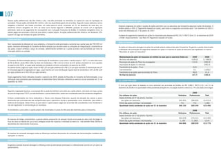 107
 Nossas ações preferenciais não têm direito a voto, mas têm prioridade no reembolso do capital em caso de liquidação da                 Pagamento baseado em ações
 sociedade. Nossas ações ordinárias têm direito a voto nas assembleias gerais de acionistas. segundo nossos estatutos, somos
 obrigados a distribuir aos nossos acionistas, em cada exercício social, encerrado em 31 de dezembro de cada ano, um                    Diversos programas de ações e opções de ações permitem que os executivos da Companhia adquiram ações da empresa. A
 dividendo mínimo obrigatório de 35% de nosso lucro líquido segundo o BRGAAP, ajustado de acordo com a legislação                       AmBev adotou a IFRs 2, Pagamento baseado em ações, para todos os programas concedidos após 7 de novembro de 2002 e
 pertinente, salvo se tal pagamento for incompatível com a situação financeira da AmBev. o dividendo obrigatório inclui os              ainda não efetivados em 1º de janeiro de 2007.
 valores pagos aos acionistas a título de juros sobre o capital próprio. As ações preferenciais têm direito a um dividendo 10%
 superior ao pago aos titulares de ações ordinárias.                                                                                    A reserva de pagamentos baseados em ações foi impactada pela despesa de R$ 134,7 e R$ 57,8 em 31 de dezembro de 2009
                                                                                                                                        e 2008, respectivamente - veja Nota 25 Pagamento baseado em ações.
 Capital autorizado
                                                                                                                                        Ações em tesouraria
 sem necessidade de alteração em seus estatutos, a Companhia está autorizada a aumentar seu capital para até 700.000 mil
 ações, mediante deliberação do Conselho de Administração que decidirá sobre as condições de integralização, características            As ações em tesouraria abrangem as ações de emissão própria readquiridas pela Companhia. os ganhos e perdas relacionados
 das ações a serem emitidas e preço de emissão, determinando também se o capital acionário será aumentado por meio de                   à satisfação das transações de pagamento baseado em ações e à revenda de ações de tesouraria são registrados na reserva
 colocação pública ou privada.                                                                                                          “Resultado de ações em tesouraria”.

 Dividendos
                                                                                                                                        Movimentação de ações em tesouraria em milhões de reais para os exercícios findos em           2009           2008
                                                                                                                                        No inicio do exercício                                                                       (109,3)        (1.158,9)
 o Conselho de Administração aprovou a distribuição de dividendos e juros sobre o capital próprio (“JCP”), no valor total bruto
 de R$ 3.305,8, sendo R$ 2.290,4 a título de dividendos, e R$ 1.015,4 a título de JCP, ambos resultante do lucro apurado                Recompra de ações do Plano de empregados                                                      (15,4)         (346,9)
 no exercício de 2009, os quais serão alocados ao dividendo mínimo compulsório do exercício de 2009.                                    Aquisições de ações no mercado                                                                   -           (283,3)
 os valores brutos, pagos por ação, foram de R$ 5,65 por ação preferencial e R$ 5,14 por ação ordinária. A distribuição de JCP          transferência de ações - Finor                                                                 (9,9)            -
 foi tributada segundo a legislação em vigor, o que resultou em uma distribuição líquida total de dividendos e JCP, de R$ 5,39          Cancelamentos                                                                                   0,1          1.638,2
 por ação preferencial e R$ 4,90 por ação ordinária.                                                                                    transferência de ações para acionistas do Plano                                                86,8            41,6
                                                                                                                                        No final do exercício                                                                         (47,7)         (109,3)
 Esses pagamentos foram efetuados durante o exercício de 2009, através de Reuniões do Conselho de Administração, e sua
 ratificação será submetida para deliberação na Assembleia Geral ordinária referente ao exercício social encerrado em 31 de
                                                                                                                                        22. LUCRO POR AÇÃO
 dezembro de 2009.

                                                                                                                                        o lucro por ação básico é baseado no lucro atribuível aos acionistas da AmBev, de R$ 5.986,1 (R$ 5.119,1 em 31 de
 Juros sobre capital próprio
                                                                                                                                        dezembro de 2008) e na quantidade média ponderada de ações em circulação durante o exercício, e foi calculado como segue:
 segundo a legislação brasileira, as empresas têm a opção de distribuir juros sobre seu capital próprio, calculado com base na taxa
 de juros de longo prazo (tJLP), que são dedutíveis e, quando distribuídos, podem ser considerados parte dos dividendos obrigatórios.                                                                                                 2009
                                                                                                                                        Em milhares de ações                                                        Ordinárias    Preferenciais       Total
 Embora contabilizados nos livros estatutários e fiscais como despesa financeira, quando da alocação dos valores a serem                Ações emitidas em 1º de janeiro, líquidas
 distribuídos aos acionistas eles são reclassificados para o patrimônio líquido e apresentados como dividendos, para refletir a           das ações em tesouraria                                                   345.405         268.609         614.014
 essência da transação. Dessa forma, os juros sobre o capital próprio pagos aos acionistas são considerados como dividendos e           Efeito das ações emitidas / recompradas                                       751             731            1.482
 não são registrados na demonstração de resultados.                                                                                     Quantidade média ponderada de ações em 31 de dezembro                       346.156         269.340         615.496

 os dividendos e juros sobre o capital próprio não reclamados no prazo de três anos são revertidos para a Companhia.                                                                                                                  2008
                                                                                                                                        Em milhares de ações                                                        Ordinárias    Preferenciais       Total
 Reservas de hedge
                                                                                                                                        Ações emitidas em 1º de janeiro, líquidas
                                                                                                                                          das ações em tesouraria                                                   343.678         270.312         613.990
 As reservas de hedge compreendem a parcela efetiva proveniente da variação líquida acumulada do valor justo de hedge de
 fluxo de caixa na medida em que o risco protegido ainda não impactou o resultado do exercício - vide também Nota 28 Riscos             Efeito das ações emitidas / recompradas                                      1.168          (1.382)          (214)
 decorrentes de instrumentos financeiros.                                                                                               Quantidade média ponderada de ações em 31 de dezembro                       344.846         268.930         613.776

 Reservas de conversão

 As reservas de conversão abrangem todas as diferenças cambiais decorrentes da conversão das demonstrações contábeis das
 operações no exterior.

 Ganhos e perdas atuariais

 os ganhos e perdas atuariais abrangem a diferença entre as estimativas (premissas) e o efetivamente ocorrido em um plano de
 aposentadoria.
 