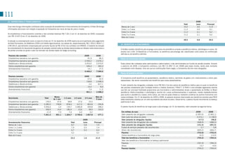 111
 23. EMPRÉSTIMOS E FINANCIAMENTOS                                                                                                                                                                                              2008
                                                                                                                                                                                                               Total           Juros          Principal
 Essa nota divulga informações contratuais sobre a posição de empréstimos e financiamentos da Companhia. A Nota 28 divulga    Menos de 1 ano                                                                   15,2             3,6             11,5
 informações adicionais com relação à exposição da Companhia aos riscos de taxa de juros e moeda.                             Entre 1 e 2 anos                                                                 11,3             2,0              9,1
                                                                                                                              Entre 2 e 3 anos                                                                 11,2             2,1              9,2
 os empréstimos e financiamentos correntes e não-correntes totalizam R$ 7.261,3 em 31 de dezembro de 2009, comparado          Entre 3 e 5 anos                                                                 11,2             2,1              9,2
 com R$ 10.657,8 em 31 de dezembro de 2008.
                                                                                                                              Mais de 5 anos                                                                     -               -                -
                                                                                                                                                                                                               48,9             9,8             39,0
 A redução no endividamento bruto no exercício findo em 31 de dezembro de 2009 explica-se principalmente pelo pagamento
 da Nota Promissória, da Debênture 2009 e do Crédito Agroindustrial, nos valores de, respectivamente, R$ 1.500,0, R$ 817,1
                                                                                                                             24. BENEFÍCIOS A FUNCIONÁRIOS
 e R$ 265,0, parcialmente compensada pelo aumento líquido de R$ 319,6 nos contratos com BNDEs. o restante da redução
 do endividamento foi decorrente de ganhos de variação cambial sobre as dívidas denominadas em dólares norte-americanos e
                                                                                                                             A AmBev mantém benefícios pós-emprego como plano de previdência privada e assistência médica, odontológica e outros. De
 de perdas oriundas do ajuste a valor de mercado nas dívidas objeto de hedge accounting.
                                                                                                                             acordo com a IAs 19 Benefícios a Funcionários, os benefícios pós-emprego são classificados como planos de contribuição
                                                                                                                             definida ou de benefício definido.
 Passivos não correntes                                                                            2009          2008
 Empréstimos bancários com garantia                                                                   91,9          86,3     Planos de contribuição definida
 Empréstimos bancários sem garantia                                                                2.556,2       2.676,1
 Debêntures e Bonds emitidos                                                                       3.453,6       3.919,4     Esses planos são custeados pelos participantes e patrocinadora, e são administrados por fundos de pensão privados. Durante
 outros empréstimos sem garantia                                                                     344,4         360,3     o exercício de 2009, a Companhia contribuiu com R$ 7,4 (R$ 7,3 em 2008) para esses fundos, sendo esse montante
 Arrendamentos financeiros                                                                            14,1          27,5     considerado como despesa. Uma vez que as contribuições foram pagas, a Companhia não tem mais obrigações.
                                                                                                   6.460,2       7.069,6
                                                                                                                             Planos de benefício definido
 Passivos correntes                                                                                2009          2008
                                                                                                                             A Companhia provê benefícios de aposentadoria, assistência médica, reembolso de gastos com medicamentos e outros para
 Empréstimos bancários com garantia                                                                   47,6          52,9
                                                                                                                             aposentados, não sendo concedidos tais benefícios para novas aposentadorias.
 Empréstimos bancários sem garantia                                                                  728,8       2.698,3
 Debêntures e Bonds emitidos                                                                           2,4         817,1
                                                                                                                             o valor presente das obrigações custeadas inclui R$ 402,3 de dois planos de assistência médica para os quais os benefícios
 outros empréstimos sem garantia                                                                      14,4           8,4     são providos diretamente pela Fundação Antônio e Helena Zerrenner (“FAHZ”). A FAHZ é uma entidade legalmente distinta
 Arrendamentos financeiros                                                                             7,9          11,5     que tem por principal finalidade proporcionar aos funcionários e administradores atuais e aposentados da AmBev no Brasil
                                                                                                     801,1       3.588,2     assistência médico-hospitalar e odontológica, auxiliar em cursos profissionalizantes e superiores, manter estabelecimentos
                                                                                                                             para auxílio e assistência a idosos, entre outros, por meio de ações diretas ou mediante convênios de auxílios financeiros com
                                                           Menos                                                Mais de      outras entidades. Em 31 de dezembro de 2009 e 2008, os passivos atuariais relacionados aos benefícios providos pela FAHZ
 Vencimento                                    Total                   1-2 anos     2-3 anos        3-5 anos
                                                          de 1 ano                                              5 anos       estão totalmente cobertos por um valor equivalente dos ativos do plano. Dessa forma, o passivo líquido reconhecido no balanço
 Empréstimos bancários com garantia             139,5         47,6         38,8            27,6         25,5           -     patrimonial é zero.
 Empréstimos bancários sem garantia           3.285,0        728,8        878,4           617,2        853,8       206,8
 Debêntures e Bonds emitidos                  3.456,0           2,4       159,7         2.085,8        939,8       268,3     o passivo líquido de benefícios de longo prazo e pós-emprego, em 31 de dezembro, está composto da seguinte forma:
 outros empréstimos sem garantia                358,9         14,4        180,4            23,6         38,5       102,0
 Arrendamentos financeiros                       21,9           7,9         7,4             6,4          0,2           -      Em milhões de reais                                                                              2009             2008
                                              7.261,3        801,1      1.264,7         2.760,6      1.857,8       577,1      Valor presente das obrigações custeadas                                                         (2.997,6)        (2.942,1)
                                                                                                                              Valor justo dos ativos do plano                                                                   3.315,1          3.138,9
                                                                                                  2009                        Valor presente de obrigações líquidas                                                               317,5            196,8
 Arrendamentos financeiros                                                      Total             Juros        Principal      Valor presente das obrigações não custeadas                                                       (468,9)          (488,3)
 Menos de 1 ano                                                                  8,7               0,8            7,9         Valor presente das obrigações líquidas                                                            (151,4)          (291,5)
 Entre 1 e 2 anos                                                                7,9               0,5            7,4         Custos de serviços passados não reconhecidos                                                           2,7              5,8
 Entre 2 e 3 anos                                                                6,7               0,3            6,4         Ativos não reconhecidos                                                                           (605,2)          (466,7)
 Entre 3 e 5 anos                                                                0,2                -             0,2         Passivos                                                                                          (753,9)          (752,4)
 Mais de 5 anos                                                                   -                 -              -          outros benefícios a funcionários de longo prazo                                                      (0,3)           (12,0)
                                                                                23,5               1,6           21,9         Total dos benefícios a funcionários                                                               (754,2)          (764,4)
                                                                                                                              Valor dos benefícios a funcionários no balanço patrimonial
                                                                                                                              Passivos                                                                                          (767,9)          (784,3)
                                                                                                                              Ativos                                                                                               13,7             19,9
                                                                                                                              Passivos líquidos                                                                                 (754,2)          (764,4)
 