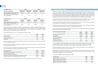 115
  Em milhões de reais                                        2009                                    2008                        25. PAGAMENTO BASEADO EM AÇÕES
                                                Aumento de 50 Redução de 50             Aumento de 50 Redução de 50
  Aumento de salário futuro
                                                 pontos base      pontos base            pontos base      pontos base            A AmBev tem um plano de opções de compra de ações para funcionários e administradores visando alinhar seus interesses
  Efeito no agregado do custo dos serviços e                                                                                     com os dos acionistas. o Plano é administrado pelo Conselho de Administração. o Conselho de Administração cria,
                                                      (0,8)               0,8                (1,1)                1,1
  custo de juros e de planos de saúde                                                                                            periodicamente, programas de opções de compra, definindo seus termos entre os quais estabelece o preço pelo qual as ações
  Efeito na obrigação do benefício definido                                                                                      serão adquiridas. o valor justo dessa remuneração com pagamento baseado em ações é estimado na data de concessão com
                                                       5,4                (5,5)              (6,3)                6,1
  para o custo médico                                                                                                            o uso do modelo binomial de Hull, alterado para refletir a determinação da IFRs 2, Pagamento baseado em ações, de que as
                                                                                                                                 premissas sobre cancelamento antes do término do período de efetivação não podem afetar o valor justo da opção.

  Em milhões de reais                                          2009                                    2008                      o valor justo das opções concedidas é contabilizado como despesa ao longo do período de maturação. As opções concedidas
                                                    Aumento             Redução            Aumento             Redução           sob amparo do plano de ações e emitidas durante o período de 2009 poderão ser exercidas a partir do 5º ano.
  Longevidade
                                                   de um ano           de um ano          de um ano           de um ano
  Efeito no agregado do custo dos serviços e                                                                                     No primeiro semestre de 2009 a AmBev concedeu 456 mil opções aos seus funcionários, com valor justo de cerca de R$ 28,2
                                                      (4,1)               4,0                (8,9)                9,0
  custo de juros e de planos de saúde                                                                                            e 78 mil opções aos Administradores, com valor justo de aproximadamente R$ 5,1.
  Efeito na obrigação do benefício definido
                                                     (61,8)               59,7               (89,8)              87,5
  para o custo médico                                                                                                            No segundo semestre de 2009 a AmBev concedeu 839 mil opções aos seus funcionários, com valor justo de cerca de R$ 78,3
                                                                                                                                 e 258 mil opções aos Administradores, com valor justo de aproximadamente R$ 23,6.
 os dados apresentados acima representam flutuações puramente hipotéticas nas premissas individuais, mantendo todas as
 demais premissas constantes: frequentemente, as condições econômicas e suas mudanças afetarão simultaneamente diversas          o valor justo médio ponderado das opções e premissas utilizadas na aplicação do modelo de precificação de opção da AmBev
 premissas e os efeitos das mudanças nas principais premissas não é linear. Dessa forma, as informações acima não são            para as outorgas de 2009 estão demonstrados abaixo:
 necessariamente uma representação razoável dos resultados futuros.
                                                                                                                                  Em R$, exceto quando mencionado                                                  (1)             (2)             (3)
 A composição dos ativos do plano em 31 de dezembro está demonstrada a seguir:
                                                                                                                                                                                                                 2009 B          2009 A           2008
                                                                                                                                  Valor justo das opções concedidas                                               90,56          66,23           83,55
                                                                                                  2009            2008
                                                                                                                                  Preço da ação                                                                  133,99          97,93           134,19
  títulos do governo                                                                              27%             47%
                                                                                                                                  Preço de exercício                                                             130,06          92,28           124,97
  títulos corporativos                                                                            10%             13%
                                                                                                                                  Estimativa de volatilidade                                                     45,1%           48,2%           33,0%
  Instrumentos patrimoniais                                                                       60%             39%
                                                                                                                                  Carência (em anos)                                                                5               5               5
  Propriedade                                                                                      3%              2%
                                                                                                                                  Estimativa de dividendos                                                         0%              0%              0%
 o plano de aposentadoria inclui investimentos indiretos em ações emitidas pela Companhia no valor justo total de R$ 1,8 (R$      taxa de juros livre de risco                                                   12,6%           11,8%           12,5%
 1,0 em 31 de dezembro de 2008).
                                                                                                                                 (1) Plano de opções com base no bônus pago no terceiro trimestre de 2009, relativo ao resultado do primeiro semestre de 2009.
 A taxa de retorno global esperada é calculada pela ponderação das taxas individuais de acordo com sua participação prevista     (2) Plano de opções com base no bônus pago no primeiro semestre de 2009, relativo ao resultado do ano de 2008.
 no total da carteira de investimentos.                                                                                          (3) Plano de opções com base no bônus pago no primeiro semestre de 2008, relativo ao resultado do ano de 2007.


 o histórico de três anos do valor presente das obrigações por benefícios definidos, valor justo dos ativos do plano e reserva   Nos termos do programa de opções de 2009, o preço de exercício foi determinado através da média da cotação diária no
 previdenciária/contingencial dos planos, está apresentado como segue:                                                           período de 30 (trinta) dias anteriores à concessão da opção.

                                                                                                                                 A volatilidade prevista é baseada na volatilidade histórica, calculada com o uso de 252 (duzentos e cinquenta e dois) dias de
  Em milhões de reais                                                                             2009            2008
                                                                                                                                 dados históricos. o modelo binomial de Hull presume que todos os funcionários exerceriam de imediato suas opções se o preço
  Valor presente das obrigações do benefício definido                                           (2.997,6)       (2.942,1)
                                                                                                                                 da ação da AmBev atingisse 2,5 vezes o preço de exercício.
  Valor justo dos ativos do plano                                                                3.315,1         3.138,9
  Reserva previdenciária/contingencial                                                            317,5           196,8          o número total de opções em aberto está demonstrado a seguir:
  Ajustes de experiência: (aumento)/redução dos passivos do plano                                (374,8)          495,5
  Ajustes de experiência: (aumento)/redução dos ativos do plano                                   331,0          (645,9)          Em lotes de mil                                                                                 2009            2008
                                                                                                                                  opções em aberto em 1º de janeiro                                                               2,829           2,295
 A AmBev espera contribuir com aproximadamente R$ 115,0 para os seus planos de benefício definido em 2010.
                                                                                                                                  opções outorgadas durante o exercício                                                           1,631            803
                                                                                                                                  opções exercidas durante o exercício                                                             122             128
                                                                                                                                  opções canceladas durante o exercício                                                            224             141
                                                                                                                                  opções em aberto em 31 de dezembro                                                              4,114           2,829
 