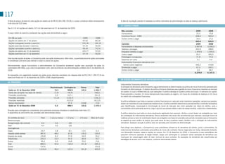117
 A faixa de preços de exercício das opções em aberto vai de R$ 52,68 a R$ 130,06, e o prazo contratual médio remanescente        A data de liquidação prevista foi baseada na melhor estimativa da administração na data do balanço patrimonial.
 é de cerca de 5,02 anos.
                                                                                                                                 27. CONTAS A PAGAR
 Das 4.114 mil opções em aberto, 415 mil são exercíveis em 31 de dezembro de 2009.
                                                                                                                                  Não correntes                                                                                      2009             2008
 o preço médio de exercício ponderado das opções está demonstrado a seguir:                                                       Fornecedores                                                                                        25,5             15,8
                                                                                                                                  Incentivos fiscais - ICMs                                                                          608,6            583,0
  Em R$ por ação                                                                                  2009             2008           outras contas a pagar                                                                               29,5             27,6
  opções em aberto em 1º de janeiro                                                              97,52            84,34                                                                                                              663,6            626,4
  opções outorgadas durante o exercício                                                          122,18           134,19          Correntes                                                                                          2009             2008
  opções exercidas durante o exercício                                                           57,37            94,94           Fornecedores e despesas provisionadas                                                             3.567,8          3.308,3
  opções canceladas durante o exercício                                                          99,34            75,70           salários e encargos                                                                                432,9            308,6
  opções em aberto em 31 de dezembro                                                             103,77            97,52          Impostos indiretos a pagar                                                                        1.374,9          1.325,5
  opções exercíveis em 31 de dezembro                                                             57,14            55,20          Juros a pagar                                                                                       93,3            365,5
                                                                                                                                  Embalagens consignadas                                                                              71,9             77,6
 Para liquidar opções de ações, a Companhia pode usar ações de tesouraria. Além disso, a quantidade atual de ações autorizadas
                                                                                                                                  Garantias em caixa                                                                                   3,1              4,4
 é considerada suficiente para atender a todos os planos de opções.
                                                                                                                                  Instrumentos financeiros derivativos com
 Adicionalmente, alguns funcionários e administradores da Companhia receberam opções para aquisição de ações da                     valores justos negativos                                                                         666,2            418,8
 controladora AB-InBev, cujo custo (compensation cost), está reconhecido nas demonstrações contábeis de 31 de dezembro de         Dividendos a pagar                                                                                  67,3            300,1
 2009.                                                                                                                            outras contas a pagar                                                                                2,5             38,7
                                                                                                                                                                                                                                    6.279,9          6.147,5
 As transações com pagamento baseado em ações acima descritas resultaram em despesa total de R$ 134,7 e R$ 57,8 nos
 exercícios findos em 31 de dezembro de 2009 e 2008, respectivamente.
                                                                                                                                 28. RISCOS DECORRENTES DE INSTRUMENTOS FINANCEIROS
 26. PROVISÕES
                                                                                                                                 Instrumentos financeiros derivativos
                                                        Reestruturação    Contingências         Outras             Total         A utilização de derivativos pela Companhia segue estritamente as determinações da política de riscos financeiros aprovada pelo
  Saldo em 31 de Dezembro 2008                              15,5             908,8              140,4            1.064,7         Conselho de Administração. o objetivo da política é fornecer diretrizes para a gestão de riscos financeiros inerentes ao mercado
                                                                                                                                 de capitais no qual a AmBev executa suas operações. A política abrange 4 (quatro) pontos principais: (i) estrutura de capital,
  Efeito das variações nas taxas de câmbio                  (1,6)            (46,6)               -               (48,2)
                                                                                                                                 financiamentos e liquidez, (ii) riscos transacionais relacionados ao negócio, (iii) riscos de conversão de balanços e (iv) riscos
  Provisões constituídas                                     3,9             527,1                -               531,0
                                                                                                                                 de crédito de contrapartes financeiras.
  Provisões utilizadas                                     (11,4)           (124,7)               -              (136,1)
  Provisões revertidas                                         -            (413,5)               -              (413,5)         A política estabelece que todos os passivos e ativos financeiros em cada país onde mantemos operações, sempre que possível,
  outros movimentos                                            -              37,4              (19,8)             17,6          devem ser mantidos em suas respectivas moedas locais. A política também determina os procedimentos e controles necessários
  Saldo em 31 de Dezembro 2009                               6,4             888,5              120,6            1.015,5         para identificação, mensuração e minimização de riscos de mercado, tais como variações nos níveis de câmbio, juros e
                                                                                                                                 commodities (principalmente alumínio, trigo e açúcar) que possam afetar o valor de nossas receitas, custos e/ou investimentos.
 Provisão para contingências compreende principalmente processos tributários e trabalhistas (vide Nota 31).
 A expectativa de vencimento das provisões está demonstrada abaixo:                                                              A política determina que todos os riscos atualmente registrados (por exemplo, câmbio e juros) devem ser protegidos por meio
                                                                                                                                 de contratação de instrumentos derivativos. Riscos existentes mas ainda não reconhecidos (por exemplo, aquisição futura de
 Em milhões de reais                        total      1 ano ou menos        1-2 anos         2-5 anos        Mais de 5 anos     matérias primas ou bens do imobilizado) devem ser protegidos com base em previsões pelo período necessário para a Companhia
 Reestruturação                                                                                                                  se adaptar ao novo cenário de preços, que pode variar de dez a quatorze meses, também com a utilização de instrumentos
 Reorganização não corrente                 6,4               3,6               2,8                -                -            derivativos. Qualquer exceção à política deve ser aprovada pelo Conselho de Administração.
 total                                      6,4               3,6               2,8                -                -
 Contingências                                                                                                                   Para atingir seus objetivos, a Companhia e suas subsidiárias utilizam-se de derivativos de câmbio, juros e commodities. os
                                                                                                                                 instrumentos derivativos autorizados pela política de riscos são contratos futuros negociados em bolsa, deliverable forwards,
 Cíveis                                    29,7              2,8               8,1              12,5               6,3
                                                                                                                                 non deliverable forwards, swaps e opções de compra. Em 31 de dezembro de 2009, a Companhia e suas subsidiárias não
 Imposto sobre vendas                      387,4             48,5             67,8              135,5             135,5
                                                                                                                                 possuíam nenhuma operação de target forward, swaps com verificação ou quaisquer outras operações de derivativos que
 Imposto de renda                          145,8              8,2             27,6               54,9              55,2
                                                                                                                                 impliquem em alavancagem além do valor nominal de seus contratos. As operações de derivativos são classificadas por
 trabalhistas                              226,3             23,2             42,5               83,9              76,7          estratégias de acordo com o seu objetivo, conforme demonstrado abaixo:
 outros                                     99,3              9,9             18,8               55,0              15,6
 total                                     888,5             92,6             164,8             341,8             289,3
 outras                                    120,6               -                -                 -               120,6
 totais                                   1.015,5            96,2             167,6             341,8             409,9
 