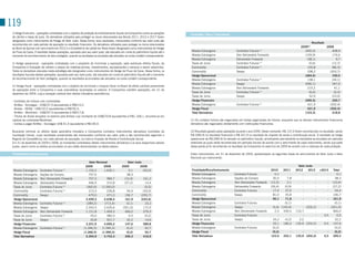 119
 i) Hedge financeiro - operações contratadas com o objetivo de proteção do endividamento líquido da Companhia contra as variações    Finalidade / Risco / Instrumento
 de câmbio e taxas de juros. os derivativos utilizados para proteger os riscos relacionados aos Bonds 2011, 2013 e 2017 foram
 designados como instrumentos de Hedge de Valor Justo. Dessa forma, seus resultados, mensurados conforme seu valor justo são
                                                                                                                                                                                                                                          Resultado
 reconhecidos em cada período de apuração no resultado financeiro. os derivativos utilizados para proteger os riscos relacionados
                                                                                                                                                                                                                             2009   (2)
                                                                                                                                                                                                                                                      2008
 ao Bond da Quinsa com vencimento em 2012 e o Empréstimo da Labatt em Reais foram designados como instrumentos de Hedge
 de Fluxo de Caixa. o resultado destas operações, apurados pelo seu valor justo, são alocados em conta do patrimônio líquido até o    Moeda Estrangeira                  Contratos Futuros (1)                                  (450,3)                   408,9
 momento do reconhecimento do item protegido, quando os resultados acumulados são alocados na conta contábil correspondente.          Moeda Estrangeira                  Non Deliverable Forwards                               (109,9)                   174,6
                                                                                                                                      Moeda Estrangeira                  Deliverable Forwards                                    (38,1)                      9,7
 ii) Hedge operacional - operações contratadas com o propósito de minimizar a exposição, após eventuais efeitos fiscais, da           taxas de Juros                     Contratos Futuros (1)                                     (0,6)                 (12,7)
 Companhia à flutuação de câmbio e preços de matérias-primas, investimentos, equipamentos e serviços a serem adquiridos.              Commodity                          Contratos Futuros (1)                                    105,8                  (86,3)
 todos os derivativos alocados nesta estratégia são designados como instrumentos de Hedge de Fluxo de Caixa. Dessa forma, os          Commodity                          swaps                                                    208,2                 (303,7)
 resultados líquidos destas operações, apurados pelo seu valor justo, são alocados em conta do patrimônio líquido até o momento       Hedge Operacional                                                                         (284,9)                   190,5
 do reconhecimento do item protegido, quando os resultados acumulados são alocados na conta contábil correspondente.                  Moeda Estrangeira                  Contratos Futuros (1)                                    138,1                  (34,1)
                                                                                                                                      Moeda Estrangeira                  swaps                                                  (690,1)                   347,0
 iii) Hedge fiscal - operações contratadas com o objetivo de minimizar o impacto fiscal no Brasil do efeito cambial proveniente
                                                                                                                                      Moeda Estrangeira                  Non Deliverable Forwards                                 215,2                    41,1
 de operações entre a Companhia e suas subsidiárias localizadas no exterior. A Companhia mantém operações, em 31 de
                                                                                                                                      taxas de Juros                     Contratos Futuros (1)                                     (6,6)                   (0,3)
 dezembro de 2009, cuja a variação cambial tem efeitos tributários assimétricos.
                                                                                                                                      taxas de Juros                     swaps                                                     52,9                  (23,0)
 - Contratos de mútuos com controladas:                                                                                               Hedge Financeiro                                                                          (290,5)                   330,7
   AmBev - Dunvegan - US$237,9 equivalentes à R$414,2;                                                                                Moeda Estrangeira                  Contratos Futuros (1)                                    421,9                 (302,4)
   Ambev - NCAQ - US$132,2 equivalentes à R$230,3;                                                                                    Hedge Fiscal                                                                                421,9                 (302,4)
   AmBev - Monthiers - US$297,4 equivalentes à R$517,8;                                                                               Total Derivativos                                                                         (153,5)                   218,8
 - títulos de dívida lançados no exterior pela Ambev cujo montante de Us$670,8 equivalentes à R$1.168,1, encontra-se em
 carteira da controlada Monthiers.                                                                                                   (1) os contatos futuros são negociados em bolsas organizadas de futuros, enquanto que os demais instrumentos financeiros
 - Contas a pagar AmBev - Dunvegan Us$ 61,4 equivalente à R$106,9.                                                                   derivativos são negociados diretamente com instituições financeiras.

 Buscando eliminar os efeitos desta assimetria tributária a Companhia contratou instrumentos derivativos (contratos de               (2) Resultado gerado pelas operações durante o ano 2009. Desse montante, R$ 137,0 foram reconhecidos no resultado, sendo
 liquidação futura), cujos resultados provenientes são mensurados conforme seu valor justo e são reconhecidos seguindo o             R$ (284,9) no resultado financeiro e R$ 421,9 no resultado de imposto de renda e contribuição social. o resultado do hedge
 Regime de Competência, em cada período de apuração, na rubrica Imposto de Renda e Contribuição social.                              operacional de R$ (284,9) foi alocado no patrimônio líquido, amortizando parcialmente os resultados acumulados em períodos
 Em 31 de dezembro de 2009 e 2008, os montantes contratados destes instrumentos derivativos e os seus respectivos valores            anteriores as quais serão reconhecidas em períodos futuros de acordo com o vencimento de cada instrumento, sendo que parte
 justos, assim como os efeitos acumulados no ano estão demonstrados na tabela abaixo:                                                dessa perda já foi reconhecida no resultado da Companhia no exercício de 2009 de acordo com a natureza de cada proteção.

 Finalidade/Risco/Instrumento                                                                                                        Estes instrumentos, em 31 de dezembro de 2009, apresentavam as seguintes faixas de vencimentos de Valor Justo e Valor
                                                                                                                                     Nocional por instrumento:
                                                                 Valor Nocional                    Valor Justo
                                                              2009          2008              2009           2008                                                                                                          Valor   Justo
  Moeda Estrangeira     Contratos Futuros  (1)
                                                               1.155,2       1.630,1                0,1        (53,0)                 Finalidade/Risco/Instrumento                                   2010    2011        2012        2013      >2013    Total
  Moeda Estrangeira     opções de Compra                         707,6             -              38,3               -                Moeda Estrangeira                 Contratos Futuros               0,1        -          -          -          -      0,1
  Moeda Estrangeira     Non Deliverable Forwards                 707,5         984,7            (10,4)          161,2                 Moeda Estrangeira                 opções de Compra               30,5      7,8          -          -          -    38,3
  Moeda Estrangeira     Deliverable Forwards                     446,9         315,8            (27,2)           13,4                 Moeda Estrangeira                 Non Deliverable Forwards     (12,5)      2,1          -          -          - (10,4)
  taxas de Juros        Contratos Futuros (1)                  (300,0)     (1.000,0)                  -          (0,5)                Moeda Estrangeira                 Deliverable Forwards         (26,4)    (0,9)          -          -          - (27,2)
  Commodity             Contratos Futuros (1)                    213,3         236,8              54,4         (53,0)                 Commodity                         Contratos Futuros              17,4    37,0           -          -          -    54,4
  Commodity             swaps                                    479,0         471,0             106,7        (293,7)                 Commodity                         swaps                          81,0    25,8           -          -          -   106,7
  Hedge Operacional                                            3.409,5       2.638,4             161,9        (225,6)                 Hedge Operacional                                                90,1    71,8           -          -          -   161,9
  Moeda Estrangeira     Contratos Futuros (1)                  (289,2)       (713,4)              (0,1)          23,2                 Moeda Estrangeira                 Contratos Futuros                 -    (0,1)          -          -          -    (0,1)
  Moeda Estrangeira     Swaps                                  2.343,5       2.635,6           (351,0)          172,9                 Moeda Estrangeira                 Swaps                         (3,4) (145,4)           -    (202,2)          - (351,0)
  Moeda Estrangeira     Non Deliverable Forwards               1.121,8       1.469,3             466,0          379,3                 Moeda Estrangeira                 Non Deliverable Forwards        2,3   330,0      133,7           -          -   466,0
  taxas de Juros        Contratos Futuros (1)                     55,0         382,0                0,5          (0,2)                taxas de Juros                    Contratos Futuros                 -        -          -          -        0,5      0,5
  taxas de Juros        Swaps                                     20,8         921,7              32,2           14,6                 taxas de Juros                    Swaps                          34,2    (4,2)        2,2          -          -    32,2
  Hedge Financeiro                                             3.251,9       4.695,2             147,6          589,8                 Hedge Financeiro                                                 33,1   180,3      135,9     (202,2)        0,5   147,6
  Moeda Estrangeira     Contratos Futuros (1)                (1.266,5)     (1.590,3)              (0,2)          52,7                 Moeda Estrangeira                 Contratos Futuros             (0,2)        -          -          -          -    (0,2)
  Hedge Fiscal                                               (1.266,5)     (1.590,3)              (0,2)          52,7                 Hedge Fiscal                                                    (0,2)        -          -          -          -    (0,2)
  Total Derivativos                                            5.394,9       5.743,3             309,3          416,9                 Total Derivativos                                              123,0    252,1      135,9     (202,2)        0,5   309,3
 