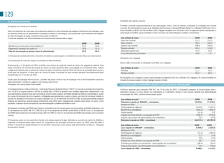 129
 32. PARTES RELACIONADAS                                                                                                             Entidades sob controle conjunto


 transações com membros da diretoria:                                                                                                A AmBev consolida proporcionalmente à sua participação, linha a linha do balanço e resultado as entidades sob controle
                                                                                                                                     conjunto. As participações incluem duas entidades distribuidoras no Canadá (Brewers Retail Inc e Brewers’ Distributor Ltd.) e
 Além dos benefícios de curto-prazo (principalmente salários) os administradores são elegíveis a benefícios pós-emprego, como        duas entidades no Brasil (Ice tea do Brasil Ltda. e Agrega Inteligência em Compras Ltda.) os seguintes valores representam a
 por exemplo benefícios de aposentadoria e assistência médica e odontológica. Adicionalmente, administradores são elegíveis          participação da AmBev nessas entidades e foram incluídas nas demonstrações contábeis consolidadas:
 ao Plano de opções de ações, conforme mencionado na Nota 25.
 o total das despesas com Administradores da Companhia está demonstrado a seguir:                                                     (em milhões de reais)                                                                           2009            2008
                                                                                                                                      Ativo não corrente                                                                              131,7           157,1
                                                                                                    2009              2008            Ativo corrente                                                                                   95,2           130,7
  Benefícios de curto prazo a funcionários (i)                                                      41,6              16,0            Passivo não corrente                                                                            198,6           187,4
  Pagamentos baseados em ações (ii)                                                                 25,8              10,4            Passivo corrente                                                                                160,1           123,9
  Total da remuneração ao pessoal chave da administração                                            67,4              26,4            Resultado operacional                                                                            16,3            13,0
                                                                                                                                      Lucro atribuível aos acionistas                                                                  23,6             1,6
 (i) Corresponde substancialmente a honorários de diretoria e participação no resultado (incluindo bônus por desempenho)
                                                                                                                                     transações com coligadas
 (ii) Corresponde ao custo das opções concedidas aos Administradores
                                                                                                                                     Abaixo estão sumarizadas as transações da AmBev com coligadas:
 Anteriormente a 1º de janeiro de 2003, a AmBev tinha planos de opção de compra de ações com pagamento diferido. Essa
 opção, entretanto, foi removida dos planos de compra de ações aprovados após a promulgação da Lei sarbanes-oxley. todavia            (em milhões de reais)                                                                           2009            2008
 o pagamento diferido para os planos de compra de ações concedidos antes de 2003 está isento da aplicação dessa norma e               Receitas                                                                                        11,1            10,5
 ainda pode ser requerido. o atual plano de compra de ações é resultado do texto revisado aprovado pela Assembleia Geral              Passivo corrente                                                                                65,5            30,3
 Extraordinária de 27 de abril de 2007.
                                                                                                                                     As transações com coligadas incluem duas entidades na Argentina (Eco de Los Andes s.A e Agrega s.A) e duas entidades no
 Exceto pela remuneração descrita acima, a AmBev não possui nenhum tipo de transação com os Administradores tampouco                 Canadá (Guinness Canada Limited e Agrega Canada Limited).
 saldos pendentes a receber ou pagar em seu balanço patrimonial.
 transações com outras partes relacionadas:                                                                                          33.RECONCILIAÇÃO DO PATRIMÔNIO LÍQUIDO E LUCRO LÍQUIDO DA CONTROLADORA

 A Fundação Antônio e Helena Zerrenner - Instituição Nacional de Beneficência (“FAHZ”) é uma das acionistas da Companhia,            Conforme requerido pela Instrução CVM 457, de 13 de julho de 2007, a Companhia preparou as reconciliações entre o
 com 16,90% do capital votante e 9,49% do capital total. A FAHZ é também uma entidade legalmente independente, cujo                  patrimônio líquido e o lucro líquido da controladora e o patrimônio líquido e lucro líquido extraído das demonstrações
 principal objetivo é proporcionar aos funcionários, ativos e certos inativos, da AmBev assistência médica e odontológica, auxílio   consolidadas em IFRs, conforme demonstrado abaixo:
 em cursos de formação técnica e superior e instalações para assistência e auxílio a idosos, por meio de iniciativas diretas ou
 acordos de assistência financeira com outras entidades. Em 31 de dezembro de 2009 e 2008, as responsabilidades atuariais             (em milhões de reais)                                                                           2009            2008
 relativas aos benefícios proporcionados diretamente pela FAHZ eram integralmente cobertos pelos ativos do plano. Como
                                                                                                                                      Patrimônio Líquido em BRGAAP - controladora                                                     19.243,1        17.278,1
 resultado, o passivo líquido reconhecido nas demonstrações contábeis da AmBev é nulo.
                                                                                                                                      Ajustes em IFRs:
                                                                                                                                      Combinações de negócios                                                                          3.535,5         4.397,6
 As despesas incorridas pela FAHZ para fornecer os benefícios acima mencionados aos funcionários da AmBev totalizaram, em
 31 de dezembro de 2009, R$ 107,7 (R$ 93,3 em 31 de dezembro de 2008), sendo R$ 91,0 (R$ 81,0 em 31 de dezembro                       Benefícios a empregados                                                                          (465,2)         (409,1)
 de 2008) relacionados aos funcionários ativos e R$ 16,6 (R$ 12,3 em 31 de dezembro de 2008) relacionados aos funcionários            outros ajustes                                                                                     (16,5)            6,5
 inativos.                                                                                                                            Imposto de renda diferido s/ os ajustes de IFRs                                                  (349,7)         (573,4)
                                                                                                                                      Impacto dos ajustes nas participações dos minoritários                                               70,2           87,8
 A Companhia possui em seu patrimônio líquido uma reserva especial de ágio destinada ao aumento de capital da AmBrew e                Patrimônio Líquido em IFRS - consolidado                                                        22.017,4        20.787,5
 Interbrew. o reconhecimento desta reserva foi consequência da transação ocorrida em março de 2004 entre AB InBev e
 AmBev. o aumento de capital efetuado no ano de 2009, relacionado a esta reserva, está demonstrado na Nota 21 - Mutações              (em milhões de reais)                                                                          2009             2008
 do patrimônio líquido.                                                                                                               Lucro líquido em BRGAAP - controladora                                                          5.959,9          3.059,5
                                                                                                                                      Ajustes em IFRs:
                                                                                                                                      Combinações de negócios                                                                            (31,5)        1.969,3
                                                                                                                                      Benefícios a empregados                                                                              21,7            14,5
                                                                                                                                      outros ajustes                                                                                       22,6            37,4
                                                                                                                                      Imposto de renda diferido s/ os ajustes de IFRs                                                      39,1            13,1
                                                                                                                                      Provisão para perdas em subsidiárias - participações dos minoritários                              (98,4)          104,3
                                                                                                                                      Impacto dos ajustes nas participações dos minoritários                                               72,7          (79,0)
                                                                                                                                      Lucro líquido em IFRS - consolidado                                                              5.986,1         5.119,1
 
