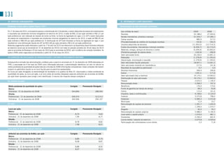 131
 34. EVENTOS SUBSEQUENTES                                                                                                       36. INFORMAÇÕES COMPLEMENTARES

 Dividendos e Juros sobre o Capital Próprio (“JCP”)                                                                             Demonstrações do valor adicionado consolidado:

 Em 1º de março de 2010, a Companhia aprovou a distribuição de (i) dividendos, a serem deduzidos da reserva de investimentos    (em milhões de reais)                                     2009          2008
 e imputados aos dividendos mínimos obrigatórios do exercício de 2010, à razão de R$1,10 por ação ordinária e R$1,21 por        Receitas                                                   32.188,0      27.565,6
 ação preferencial, sem retenção de imposto de renda na fonte, na forma da legislação em vigor; e (ii) JCP a serem deduzidos    Vendas mercadorias, produtos e serviços                    31.334,7      27.285,1
 da reserva de investimentos e imputados aos dividendos mínimos obrigatórios do exercício de 2010, à razão de R$0,45 por
                                                                                                                                outras receitas                                               885,9         317,0
 ação ordinária e R$0,49 por ação preferencial. A distribuição de JCP será tributada na forma da legislação em vigor, o que
                                                                                                                                (Provisão)/reversão de créditos de liquidação duvidosa        (32,6)        (36,5)
 resultará em uma distribuição líquida de JCP de R$ 0,38 por ação ordinária e R$ 0,42 por ação preferencial.
                                                                                                                                Insumos adquiridos de terceiros                          (11.952,0)    (12.714,3)
 Referidos pagamentos serão efetuados a partir de 1º de abril de 2010 (ad referendum da Assembleia Geral ordinária referente
 ao exercício social que se encerrará em 31 de dezembro de 2010) com base na posição acionária de 18 de março de 2010           Custos dos produtos, mercadorias e serviços vendidos      (6.456,7)     (6.115,4)
 para os acionistas da Bovespa e 23 de março de 2010 para os acionistas da NYsE, sem incidência de correção monetária. As       Materiais, energia, serviços de terceiros e outros        (5.394,4)     (6.500,0)
 ações e ADRs serão negociados ex-dividendos a partir de 19 de março de 2010.                                                   (Perda)/recuperação de valores ativos                       (100,9)         (98,9)
                                                                                                                                Valor adicionado bruto                                     20.236,0      14.851,3
 35.CORREÇÃO EM DIVULGAÇÃO DE DEMONSTRAÇÕES CONTÁBEIS PREVIAMENTE EMITIDAS                                                      Retenções                                                 (1.278,9)     (1.190,0)
                                                                                                                                Depreciação, amortização e exaustão                       (1.278,9)     (1.190,0)
 subsequente à emissão das demonstrações contábeis para o exercício encerrado em 31 de dezembro de 2008 elaboradas em           Valor adicionado líquido produzido                         18.957,1      13.661,2
 IFRs, e arquivadas em 6 de maio de 2009 como informação adicional, a administração identificou um erro no cálculo na           Valor adicionado recebido em transferência                    217,0         241,8
 média ponderada da quantidade de ações básicas e diluídas de 2008 (informações comparativas). Essas correções não tiveram
                                                                                                                                Resultado de equivalência patrimonial                            0,7           2,3
 impacto no patrimônio líquido ou no lucro líquido para os exercícios apresentados.
                                                                                                                                Receitas financeiras                                          366,4         256,8
 os lucros por ação divulgados na demonstração de resultados e os quadros da Nota 22, relacionados a média ponderada da
                                                                                                                                outros                                                      (150,1)         (17,3)
 quantidade de ações, ao lucro por ação, e ao lucro antes de receitas (despesas) especiais atribuível aos acionistas da AmBev
 por ação foram ajustados para corrigir o erro identificado. o resumo dos impactos dessas correções é:                          Valor adicionado total a distribuir                        19.174,1      13.903,0
                                                                                                                                Distribuição do valor adicionado                           19.174,1      13.903,0
 Em milhares de ações                                                                                                           Pessoal                                                     2.625,5       1.136,4
                                                                                                                                Remuneração direta                                          2.268,3         797,5
  Média ponderada da quantidade de ações:                                        Corrigido       Previamente Divulgado          Benefícios                                                    176,4         173,6
  Básica:                                                                                                                       Fundo de garantia por tempo de serviço                          68,3          63,8
  ordinárias - 31 de dezembro de 2008                                              344.846                        288.094       outros                                                        112,4         101,6
  Diluída:                                                                                                                      Impostos, taxas e contribuições                             9.168,6       6.124,9
  Preferenciais - 31 de dezembro de 2008                                           269.374                        313.313       Federais                                                    3.575,8         798,4
  ordinárias - 31 de dezembro de 2008                                              344.906                        294.107       Estaduais                                                   5.580,3       5.315,8
                                                                                                                                Municipais                                                      12,4          10,7
 Em reais                                                                                                                       Remuneração de capitais de terceiros                        1.391,7       1.450,9
                                                                                                                                Juros                                                       1.299,4       1.374,7
  Lucro por ação:                                                                Corrigido       Previamente Divulgado          Aluguéis                                                        92,3          76,1
  Básico:                                                                                                                       Remuneração de capitais próprios                            5.988,4       5.190,9
  Preferencial - 31 de dezembro de 2008                                                 8,79                          9,64      Juros sobre o capital próprio                               1.019,9         487,1
  ordinária - 31 de dezembro de 2008                                                    7,99                          8,77      Dividendos                                                  2.290,4         602,4
  Diluído:                                                                                                                      Lucros retidos / prejuízo do exercício                      2.675,8       4.029,6
  Preferencial - 31 de dezembro de 2008                                                 8,78                          8,82      Participação não controladores lucros retidos                    2,3          71,8
  ordinária - 31 de dezembro de 2008                                                    7,98                          8,01

 Lucro antes de receitas (despesas) especiais

  atribuível aos acionistas da AmBev, por ação                                   Corrigido       Previamente Divulgado
  Básico:
  Preferencial - 31 de dezembro de 2008                                                 8,89                          9,75
  ordinária - 31 de dezembro de 2008                                                    8,08                          8,87
  Diluído:
  Preferencial - 31 de dezembro de 2008                                                 8,88                          8,92
  ordinária - 31 de dezembro de 2008                                                    8,07                          8,11
 