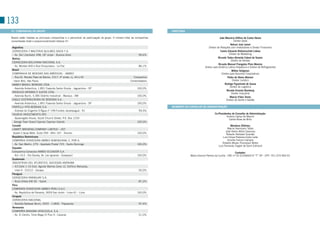 133
 37. COMPANHIAS DO GRUPO                                                                                                DIRETORIA

 Abaixo estão listadas as principais companhias e o percentual de participação do grupo. o número total de companhias                                        João Mauricio Giffoni de Castro Neves
 consolidadas (total e proporcionalmente) totaliza 47.                                                                                                                    Diretor Geral
                                                                                                                                                                       Nelson José Jamel
 Argentina                                                                                                                                         Diretor de Relações com Investidores e Diretor Financeiro
 CERVECERIA Y MALtERIA QUILMEs sAICA Y G                                                                                                                      Carlos Eduardo Klützenschell Lisboa
  - Av. Del Libertador 498, 26º andar - Buenos Aires                                                         99,6%                                                    Diretor de Marketing
 Bolívia                                                                                                                                                    Ricardo Tadeu Almeida Cabral de Soares
                                                                                                                                                                        Diretor de Vendas
 CERVECERIA BoLIVIANA NACIoNAL s.A.
                                                                                                                                                            Ricardo Manuel Frangatos Pires Moreira
  - Av. Montes 400 e Rua Chuquisaca - La Paz                                                                 86,1%                             Diretor para América Latina Hispânica e Diretor de Refrigerantes
 Brasil                                                                                                                                                                 Milton Seligman
 CoMPANHIA DE BEBIDAs DAs AMÉRICAs – AMBEV                                                                                                                     Diretor para Assuntos Corporativos
  - Rua Dr. Renato Paes de Barros, 1017, 4º andar, cj. 44 e 42                                          Companhia                                                   Pedro de Abreu Mariani
 - Itaim Bibi, são Paulo.                                                                             Consolidadora                                                      Diretor Jurídico
 AMBEV BRAsIL BEBIDAs LtDA.                                                                                                                                       Rodrigo Figueiredo de Souza
                                                                                                                                                                       Diretor de Logística
  - Avenida Antarctica, 1.891 Fazenda santa Úrsula - Jaguariúna - sP                                       100,0%
                                                                                                                                                                    Nicolás Ernesto Bamberg
 ARosUCo ARoMAs E sUCos LtDA.                                                                                                                                           Diretor Industrial
  - Avenida Buriti, 5.385 Distrito Industrial - Manaus - AM                                                100,0%                                                      Marcio Fróes Torres
 EAGLE DIstRIBUIDoRA DE BEBIDAs s.A.                                                                                                                               Diretor de Gente e Gestão
  - Avenida Antarctica, 1.891 Fazenda santa Úrsula - Jaguariúna - sP                                       100,0%
 FRAtELLI VItA BEBIDAs s.A.                                                                                             MEMBROS DO CONSELHO DE ADMINISTRAÇÃO
  - Estrada do Engenho D’Água nº 199-Fundos Jacarepaguá - RJ                                                 99,5%
 tAURUs INVEstMENts sPC                                                                                                                                Co-Presidentes do Conselho de Administração:
                                                                                                                                                                 Victório Carlos De Marchi
  - Queensgate House, south Church street, P.o. Box 1234                                                                                                           Carlos Alves de Brito
   George town Grand Cayman Cayman Islands                                                                 100,0%
 Canadá                                                                                                                                                               Membros Efetivos:
 LABAtt BREWING CoMPANY LIMItED – 207                                                                                                                              Marcel Herrmann telles
                                                                                                                                                                 José Heitor Attilio Gracioso
  Queen´s Quay West, suite 299 - M5J 1A7 - toronto                                                         100,0%                                                 Roberto Herbster Gusmão
 República Dominicana                                                                                                                                          Luis Felipe Pedreira Dutra Leite
 CoMPAÑIA CERVECERA AMBEV DoMINICANA, C. PoR A.                                                                                                                    Vicente Falconi Campos
  - Av. san Martin, 279 - Apartado Postal 723 - santo Domingo                                              100,0%                                             Roberto Moses thompson Motta
                                                                                                                                                           Luiz Fernando Ziegler de saint Edmond
 Equador
 Companhia Cervecera AMBEV ECUADoR s.A.                                                                                                                                    Contador:
  - Km 14,5 - Vía Dauley, Av. Las Iguanas - Guayaquil                                                      100,0%                   Maria Elenice Pereira da Cunha - CRC nº CE-014066/o-9 “t” sP - CPF: 701.574.993-91
 Guatemala
 INDUstRIAs DEL AtLÁNtICo, soCIEDAD ANóNIMA
  - 43 Calle 1-10 Clzd. Aguilar Bartres Zona 12, Edifício Mariposa,
    nível 4 - 01012 - Zacapa                                                                                 50,0%
 Paraguai
 CERVECERIA PARAGUAY s.A.
  - Ruta Villeta KM 30 - Ypané                                                                               87,2%
 Peru
 CoMPANÍA CERVECERA AMBEV PERU s.A.C.
  - Av. República de Panamá, 3659 san Isidro - Lima 41 - Lima                                              100,0%
 Uruguai
 CERVECERIA NACIoNAL
  - Rambla Baltasar Brum, 2933 - 11800 - Payssandu                                                           97,4%
 Venezuela
 CoMPAÑÍA BRAHMA VENEZUELA, s.A.
  - Av. El Centro, torre Mega IV Piso 9 - Caracas                                                            51,0%
 