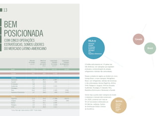 13


bem
poSicioNada                                                                                                                                                            Canadá
com ciNco operaçõeS                                                                                                 Hila-ex
eStratégicaS, SomoS lídereS                                                                                         Venezuela
                                                                                                                    Equador
                                                                                                                    El Salvador
do mercado latiNo-americaNo                                                                                         Guatemala
                                                                                                                    Nicarágua
                                                                                                                                                                                Brasil
                                                                                                                    Peru
                                                                                                                    República Dominicana



                                       Mercado               Média de         Capacidade        Capacidade
                                      de cerveja             consumo            instalada          instalada
                                         (mm HL)*           per capita         de cerveja   de refrigerantes   A AmBev está presente em 14 países nas
                                                                  (litros)*     (mm HL)**          (mm HL)**
                                                                                                               três Américas, com operações que englobam
     Brasil                               112,4                    59,0         107.521             49.449     produção e comercialização de cervejas,
                                                                                                               refrigerantes e bebidas não-carbonatadas.
     Canadá                                 23,0                   69,6          14.390                   –
                                                                                                               Nossas unidades de negócio se dividem em cinco:
     HiLA-ex
                                                                                                               Cerveja Brasil, a maior operação; RefrigeNanc
     Venezuela                              24,2                   86,7            2.967                  –
                                                                                                               Brasil, com refrigerantes, bebidas não alcoólicas
     Equador                                 5,1                   36,6              830                  –
                                                                                                               e não-carbonatadas; Quinsa (Argentina, Bolívia,
     El Salvador                             0,8                   11,3                –                  –
     Guatemala                               1,4                   10,3            1.231                  –    Chile, Paraguai e Uruguai); HiLA-ex (Equador,
     Nicarágua                               0,9                   15,9                –                  –    Guatemala, Nicarágua, El Salvador, Peru,
     Peru                                   10,9                   37,2            1.035             3.961     República Dominicana e Venezuela) e Canadá.
     República Dominicana                    3,7                   38,8              838             3.974
                                                                                                               Somos hoje a quinta maior cervejaria do mundo
     Quinsa
                                                                                                               e lideramos o mercado latino-americano.
     Argentina                              17,9                   44,6          17.088             18.870
                                                                                                               Em 2009, contamos com mais de
     Uruguai                                 0,9                   24,4            1.246               804
                                                                                                               45 mil funcionários distribuídos em         Quinsa
     Bolívia                                 3,6                   36,1            3.996                  –
                                                                                                               64 fábricas, maltarias, Centros             argentina
     Paraguai                                2,4                   37,0            3.248                  –
                                                                                                                                                           Uruguai
     Chile                                   6,0                   36,0            1.011                  –    de Distribuição Direta e Centros            Bolívia
                                                                                                               de Excelência.                              Paraguai
     *Fonte: Plato Logic. Dados relativos a 2009 **Fonte: AmBev                                                                                             Chile
 