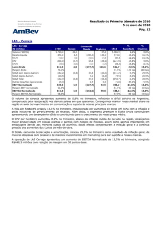Resultado do Primeiro trimestre de 2010
                                                                                      5 de maio de 2010
                                                                                                                Pág. 12



LAS – Cerveja
LAS - Cerveja                                             Conversão                                 %             %
R$ milhões                        1T09        Escopo        Moeda        Orgânico     1T10       Reportado     Orgânico
Volume ('000 hl)                  5.719,3        20,4            -           47,2     5.786,9           1,2%       0,8%
Receita Líquida                     871,4         6,5         (243,4)       140,1      774,6         -11,1%       16,1%
ROL/hl                               152,4         0,6          (42,1)        23,0      133,8        -12,1%       15,1%
CPV                                (260,4)        (3,7)         65,8        (23,5)     (221,9)       -14,8%        9,0%
CPV/hl                               (45,5)       (0,5)         11,4          (3,7)     (38,3)       -15,8%        8,1%
Lucro Bruto                        611,0          2,8        (177,7)       116,6       552,7         -9,5%        19,1%
Margem Bruta                        70,1%         -             0,0%         0,0%      71,4%        120 bps      180 bps
SG&A excl. deprec.&amort.          (142,2)        (0,8)         43,8        (42,0)     (141,2)        -0,7%       29,5%
SG&A deprec.&amort.                 (10,5)        -              3,2         (2,2)       (9,5)        -9,6%       20,9%
SG&A Total                         (152,7)        (0,8)         47,0        (44,2)     (150,7)        -1,3%       28,9%
Outras Desp/Rec Operacionais         (9,3)        -              2,9          0,5        (5,8)       -37,1%        -5,5%
EBIT Normalizado                   449,0          1,9        (127,7)        72,9       396,2        -11,8%        16,2%
Margem EBIT normalizado             51,5%         -             0,0%         0,0%      51,1%        -40 bps       10 bps
EBITDA Normalizado                 511,0          1,9        (143,6)        79,0       448,3        -12,3%        15,5%
Margem EBITDA Normalizado           58,6%         -             0,0%         0,0%      57,9%        -80 bps      -30 bps

O volume de cerveja apresentou aumento de 0,8% no trimestre, refletindo o difícil cenário na Argentina,
compensado pela recuperação nos demais países em que operamos. Conseguimos manter nosso market share na
região através de investimento em comunicação e suporte às nossas principais marcas.
A ROL por hectolitro cresceu 15,1% no trimestre, impulsionada por aumentos de preço em linha com a inflação e
pelas iniciativas de gerenciamento de receitas. Além disso, o segmento premium e Stella Artois continuaram
apresentando um desempenho sólido e contribuindo para o crescimento do nosso preço médio.
O CPV por hectolitro aumentou 8,1% no trimestre, abaixo da inflação média do período na região. Alcançamos
maior produtividade em nossas plantas e ganhos com hedges de moedas, assim como ganhos importantes em
embalagens devido aos menores custos de alumínio. Esses efeitos compensaram a inflação geral e a contínua
pressão dos aumentos dos custos de mão-de-obra.
O SG&A, excluindo depreciação e amortização, cresceu 29,5% no trimestre como resultado da inflação geral, de
maiores despesas com pessoal e de maiores investimentos em marketing para dar suporte a nossas marcas.
A operação de LAS Cerveja apresentou um aumento de EBITDA Normalizado de 15,5% no trimestre, atingindo
R$448,3 milhões com redução de margem em 30 pontos-base.
 