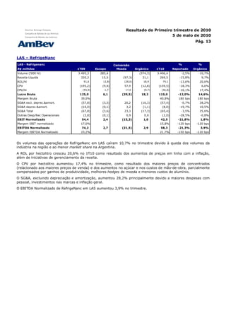 Resultado do Primeiro trimestre de 2010
                                                                                     5 de maio de 2010
                                                                                                              Pág. 13



LAS – RefrigeNanc
LAS - Refrigenanc                                        Conversão                                 %            %
R$ milhões                       1T09        Escopo        Moeda        Orgânico     1T10       Reportado    Orgânico
Volume ('000 hl)                  3.495,3      285,4            -         (374,3)    3.406,4         -2,5%      -10,7%
Receita Líquida                    320,2        15,5          (97,3)        31,1      269,5         -15,8%       9,7%
ROL/hl                               91,6        (2,8)         (28,6)        18,9       79,1        -13,6%      20,6%
CPV                                (195,2)       (9,4)         57,9        (12,8)     (159,5)       -18,3%       6,6%
CPV/hl                              (55,9)        1,7          17,0          (9,7)     (46,8)       -16,1%      17,4%
Lucro Bruto                        125,0         6,1         (39,5)        18,3       110,0        -12,0%       14,6%
Margem Bruta                        39,0%        -             0,0%         0,0%      40,8%        180 bps     180 bps
SG&A excl. deprec.&amort.           (57,8)       (3,5)         20,2        (16,3)      (57,4)        -0,7%      28,2%
SG&A deprec.&amort.                 (10,0)       (0,1)          3,2         (1,1)       (8,0)       -19,7%      10,5%
SG&A Total                          (67,8)       (3,6)         23,3        (17,3)      (65,4)        -3,5%      25,6%
Outras Desp/Rec Operacionais         (2,8)       (0,1)          0,9          0,0        (2,0)       -28,5%       -0,8%
EBIT Normalizado                    54,4         2,4         (15,3)          1,0       42,5        -21,8%        1,8%
Margem EBIT normalizado             17,0%        -             0,0%         0,0%      15,8%       -120 bps    -120 bps
EBITDA Normalizado                  74,2         2,7         (21,5)          2,9       58,3        -21,3%        3,9%
Margem EBITDA Normalizado           23,2%        -             0,0%         0,0%      21,7%       -150 bps    -120 bps



Os volumes das operações de RefrigeNanc em LAS caíram 10,7% no trimestre devido à queda dos volumes da
indústria na região e ao menor market share na Argentina.
A ROL por hectolitro cresceu 20,6% no 1T10 como resultado dos aumentos de preços em linha com a inflação,
além de iniciativas de gerenciamento da receita.
O CPV por hectolitro aumentou 17,4% no trimestre, como resultado dos maiores preços de concentrados
(relacionado aos maiores preços de venda) e dos aumentos no açúcar e nos custos de mão-de-obra, parcialmente
compensados por ganhos de produtividade, melhores hedges de moeda e menores custos de alumínio.
O SG&A, excluindo depreciação e amortização, aumentou 28,2% principalmente devido a maiores despesas com
pessoal, investimentos nas marcas e inflação geral.
O EBITDA Normalizado de RefrigeNanc em LAS aumentou 3,9% no trimestre.
 