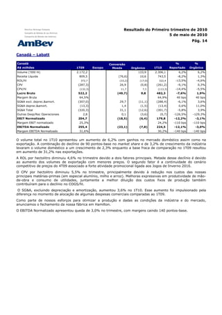 Resultado do Primeiro trimestre de 2010
                                                                                         5 de maio de 2010
                                                                                                                Pág. 14


Canadá – Labatt

Canadá                                                    Conversão                                  %            %
R$ milhões                         1T09        Escopo       Moeda       Orgânico      1T10        Reportado    Orgânico
Volume ('000 hl)                   2.172,2        -             -           133,9     2.306,1          6,2%        6,2%
Receita Líquida                      809,5        -            (76,6)        10,6      743,5          -8,2%        1,3%
ROL/hl                                372,7           -        (33,2)        (17,0)     322,4        -13,5%        -4,6%
CPV                                 (287,3)       -            26,9          (0,8)     (261,2)        -9,1%        0,3%
CPV/hl                               (132,3)          -         11,7           7,3      (113,3)      -14,4%        -5,5%
Lucro Bruto                         522,2         -           (49,7)         9,8       482,3         -7,6%         1,9%
Margem Bruta                         64,5%        0,0%          0,0%         0,0%      64,9%          40 bps      40 bps
SG&A excl. deprec.&amort.           (307,0)       -            29,7         (11,1)     (288,4)        -6,1%        3,6%
SG&A deprec.&amort.                  (13,3)       -              1,4         (1,5)      (13,4)         0,6%       11,0%
SG&A Total                          (320,3)       -            31,1         (12,6)     (301,7)        -5,8%        3,9%
Outras Desp/Rec Operacionais           2,8        -              0,1         (3,6)       (0,7)      -126,5%      -129,3%
EBIT Normalizado                    204,7         -           (18,5)        (6,4)      179,8        -12,2%        -3,1%
Margem EBIT normalizado              25,3%        0,0%          0,0%         0,0%      24,2%        -110 bps    -110 bps
EBITDA Normalizado                  255,4         -           (23,1)        (7,8)      224,5        -12,1%        -3,0%
Margem EBITDA Normalizado            31,6%        0,0%          0,0%         0,0%      30,2%        -140 bps    -140 bps


O volume total no 1T10 apresentou um aumento de 6,2% com ganhos no mercado doméstico assim como na
exportação. A combinação do declínio de 90 pontos-base no market share e de 3,2% de crescimento da indústria
levaram o volume doméstico a um crescimento de 2,3% enquanto a base fraca de comparação no 1T09 resultou
em aumento de 31,2% nas exportações.
A ROL por hectolitro diminuiu 4,6% no trimestre devido a dois fatores principais. Metade desse declínio é devido
ao aumento dos volumes de exportação com menores preços. O segundo fator é a continuidade do cenário
competitivo de preços do 4T09 associado a forte atividade promocional ligada aos Jogos de Inverno 2010.
O CPV por hectolitro diminuiu 5,5% no trimestre, principalmente devido à redução nos custos das nossas
principais matérias-primas (em especial alumínio, milho e arroz). Melhoras expressivas em produtividade de mão-
de-obra e consumo de utilidades, juntamente a melhor diluição dos custos fixos de produção também
contribuíram para o declínio no COGS/hl.
 O SG&A, excluindo depreciação e amortização, aumentou 3,6% no 1T10. Esse aumento foi impulsionado pela
diferença no momento de alocação de algumas despesas comerciais comparadas ao 1T09.
Como parte de nossos esforços para otimizar a produção e dadas as condições da indústria e do mercado,
anunciamos o fechamento da nossa fábrica em Hamilton.
O EBITDA Normalizado apresentou queda de 3,0% no trimestre, com margens caindo 140 pontos-base.
 