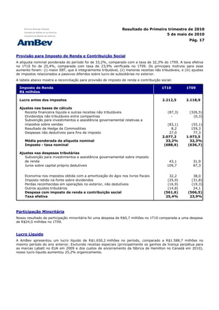 Resultado do Primeiro trimestre de 2010
                                                                                      5 de maio de 2010
                                                                                                           Pág. 17



Provisão para Imposto de Renda e Contribuição Social
A alíquota nominal ponderada do período foi de 33,2%, comparado com a taxa de 32,3% do 1T09. A taxa efetiva
no 1T10 foi de 25,4%, comparada com taxa de 23,9% verificada no 1T09. Os principais motivos para esse
aumento foram: (i) maior EBT, que é integralmente tributável, (ii) menores receitas não tributáveis, e (iii) ajustes
de impostos relacionados a passivos diferidos sobre lucro de subsidiárias no exterior.
A tabela abaixo mostra a reconciliação para provisão de imposto de renda e contribuição social:

  Imposto de Renda                                                                        1T10           1T09
  R$ milhões

  Lucro antes dos impostos                                                                2.212,5        2.118,9

  Ajustes nas bases de cálculo
     Receita financeira líquida e outras receitas não tributáveis                             (87,3)       (326,5)
     Dividendos não tributáveis entre companhias                                                -            (0,3)
     Subvenção para investimentos e assistência governamental relativas a
     impostos sobre vendas                                                                   (83,1)         (55,1)
     Resultado de Hedge de Commodities                                                         8,2          159,3
     Despesas não dedutíveis para fins de imposto                                             27,0           77,3
                                                                                          2.077,2        1.973,5
     Média ponderada da alíquota nominal                                                    33,2%          32,3%
     Imposto - taxa nominal                                                                (688,9)        (636,7)

  Ajustes nas despesas tributárias
     Subvenção para investimentos e assistência governamental sobre imposto
     de renda                                                                                 43,1           31,9
     Juros sobre capital próprio dedutíveis                                                  109,7           87,3


     Economia nos impostos obtida com a amortização do ágio nos livros fiscais                32,2           38,0
     Imposto retido na fonte sobre dividendos                                                (25,9)         (31,8)
     Perdas reconhecidas em operações no exterior, não dedutíveis                            (16,9)         (19,3)
     Outros ajustes tributários                                                              (14,8)          24,1
     Despesa com imposto de renda e contribuição social                                    (561,6)        (506,5)
     Taxa efetiva                                                                           25,4%          23,9%



Participação Minoritária
Nosso resultado de participação minoritária foi uma despesa de R$0,7 milhões no 1T10 comparada a uma despesa
de R$24,0 milhões no 1T09.


Lucro Líquido
A AmBev apresentou um lucro líquido de R$1.650,2 milhões no período, comparado a R$1.588,7 milhões no
mesmo período do ano anterior. Excluindo receitas especiais (principalmente os ganhos da licença perpétua para
as marcas Labatt no EUA em 2009 e dos custos de encerramento da fábrica de Hamilton no Canadá em 2010),
nosso lucro líquido aumentou 25,2% organicamente.
 