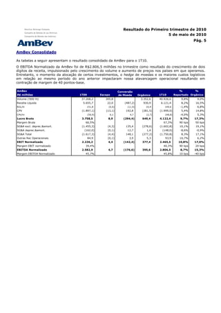 Resultado do Primeiro trimestre de 2010
                                                                                         5 de maio de 2010
                                                                                                                      Pág. 5


AmBev Consolidado

As tabelas a seguir apresentam o resultado consolidado da AmBev para o 1T10.
O EBITDA Normalizado da AmBev foi de R$2.806,5 milhões no trimestre como resultado do crescimento de dois
dígitos da receita, impulsionado pelo crescimento do volume e aumento de preços nos países em que operamos.
Entretanto, o momento da alocação de certos investimentos, o hedge de moedas e os maiores custos logísticos
em relação ao mesmo período do ano anterior impactaram nossa alavancagem operacional resultando em
contração de margem de 40 pontos-base.

AmBev                                                            Conversão                                   %         %
R$ milhões                          1T09            Escopo       de Moeda       Orgânico     1T10         Reportado Orgânico
Volume ('000 hl)                     37.268,2          305,8            -         3.352,6    40.926,6         9,8%      9,0%
Receita Líquida                       5.655,7           22,0         (487,2)       930,9      6.121,4         8,2%     16,5%
ROL/hl                                     151,8         (0,6)         (11,9)        10,4       149,6         -1,4%     6,8%
CPV                                   (1.897,1)        (13,1)         192,8       (281,5)    (1.999,0)        5,4%     14,8%
CPV/hl                                     (50,9)        0,1             4,7         (2,7)       (48,8)       -4,0%     5,3%
Lucro Bruto                           3.758,5           8,9         (294,4)        649,4     4.122,4          9,7%    17,3%
Margem Bruta                            66,5%           0,0%           0,0%         0,0%       67,3%         90 bps    50 bps
SG&A excl. deprec.&amort.             (1.455,3)         (4,3)         135,4       (278,6)    (1.602,8)       10,1%     19,1%
SG&A deprec.&amort.                    (162,0)          (0,1)          12,7           1,4      (148,0)        -8,6%    -0,9%
SG&A Total                            (1.617,3)         (4,4)         148,1       (277,2)    (1.750,8)        8,3%     17,1%
Outras Rec Operacionais                    84,9         (0,1)           3,9           5,3        93,9        10,7%      6,2%
EBIT Normalizado                      2.226,2           4,4         (142,4)        377,4     2.465,5         10,8%    17,0%
Margem EBIT normalizado                 39,4%           0,0%           0,0%         0,0%       40,3%         90 bps    20 bps
EBITDA Normalizado                    2.582,9           4,7         (176,6)        395,6     2.806,5          8,7%    15,3%
Margem EBITDA Normalizado               45,7%           0,0%           0,0%         0,0%       45,8%         10 bps   -40 bps
 