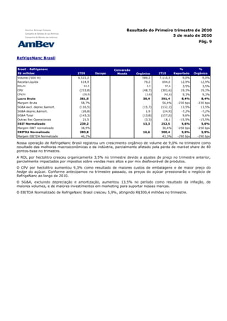Resultado do Primeiro trimestre de 2010
                                                                                     5 de maio de 2010
                                                                                                                 Pág. 9



RefrigeNanc Brasil

Brasil - Refrigenanc                                      Conversão                                  %           %
R$ milhões                        1T09        Escopo        Moeda        Orgânico     1T10        Reportado    Orgânico
Volume ('000 hl)                  6.521,2         -              -          589,2     7.110,5          9,0%         9,0%
Receita Líquida                     614,9         -              -           79,2       694,0         12,9%        12,9%
ROL/hl                               94,3             -              -        3,3        97,6          3,5%         3,5%
CPV                                (253,8)        -              -          (48,7)     (302,6)        19,2%        19,2%
CPV/hl                               (38,9)           -              -        (3,6)      (42,6)        9,3%         9,3%
Lucro Bruto                        361,0          -              -          30,4       391,4          8,4%         8,4%
Margem Bruta                        58,7%         -             0,0%         0,0%       56,4%       -230 bps     -230 bps
SG&A excl. deprec.&amort.          (116,5)        -              -          (15,7)     (132,2)        13,5%        13,5%
SG&A deprec.&amort.                 (26,8)        -              -            1,9       (24,9)        -7,2%        -7,2%
SG&A Total                         (143,3)        -              -          (13,8)     (157,0)         9,6%         9,6%
Outras Rec Operacionais              21,5         -              -           (3,3)       18,1        -15,5%       -15,5%
EBIT Normalizado                   239,2          -              -          13,3       252,5          5,6%         5,6%
Margem EBIT normalizado             38,9%         -             0,0%         0,0%       36,4%       -250 bps     -250 bps
EBITDA Normalizado                 283,8          -              -          16,6       300,4          5,9%         5,9%
Margem EBITDA Normalizado           46,2%         -             0,0%         0,0%       43,3%       -290 bps     -290 bps

Nossa operação de RefrigeNanc Brasil registrou um crescimento orgânico de volume de 9,0% no trimestre como
resultado das melhoras macroeconômicas e da indústria, parcialmente afetado pela perda de market share de 40
pontos-base no trimestre.
A ROL por hectolitro cresceu organicamente 3,5% no trimestre devido a ajustes de preço no trimestre anterior,
parcialmente impactados por impostos sobre vendas mais altos e por mix desfavorável de produtos.
O CPV por hectolitro aumentou 9,3% como resultado de maiores custos de embalagens e de maior preço do
hedge do açúcar. Conforme antecipamos no trimestre passado, os preços do açúcar pressionarão o negócio de
RefrigeNanc ao longo de 2010.
O SG&A, excluindo depreciação e amortização, aumentou 13,5% no período como resultado da inflação, de
maiores volumes, e de maiores investimentos em marketing para suportar nossas marcas.
O EBITDA Normalizado de RefrigeNanc Brasil cresceu 5,9%, atingindo R$300,4 milhões no trimestre.
 