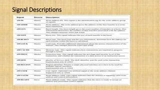 Signal Descriptions
 