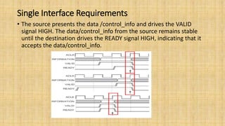 Single Interface Requirements
• The source presents the data /control_info and drives the VALID
signal HIGH. The data/control_info from the source remains stable
until the destination drives the READY signal HIGH, indicating that it
accepts the data/control_info.
 