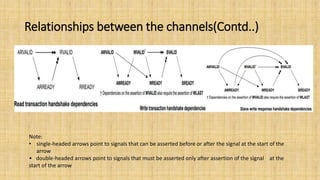 Relationships between the channels(Contd..)
Note:
• single-headed arrows point to signals that can be asserted before or after the signal at the start of the
arrow
• double-headed arrows point to signals that must be asserted only after assertion of the signal at the
start of the arrow
 