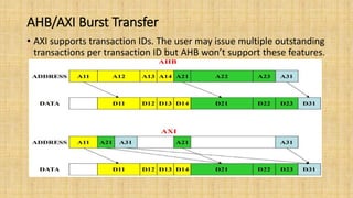 AHB/AXI Burst Transfer
• AXI supports transaction IDs. The user may issue multiple outstanding
transactions per transaction ID but AHB won’t support these features.
 