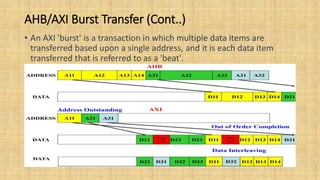 AHB/AXI Burst Transfer (Cont..)
• An AXI 'burst' is a transaction in which multiple data items are
transferred based upon a single address, and it is each data item
transferred that is referred to as a 'beat'.
 