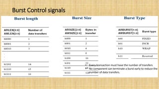 Burst Control signals
• Every transaction must have the number of transfers
• No component can terminate a burst early to reduce the
number of data transfers.
 