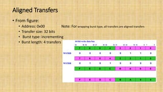 Aligned Transfers
• From figure:
• Address: 0x00 Note: For wrapping burst type, all transfers are aligned transfers
• Transfer size: 32 bits
• Burst type: incrementing
• Burst length: 4 transfers
 
