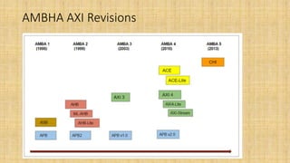 AMBHA AXI Revisions
 