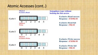 Atomic Accesses (cont..)
 