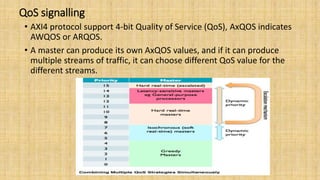 QoS signalling
• AXI4 protocol support 4-bit Quality of Service (QoS), AxQOS indicates
AWQOS or ARQOS.
• A master can produce its own AxQOS values, and if it can produce
multiple streams of traffic, it can choose different QoS value for the
different streams.
 