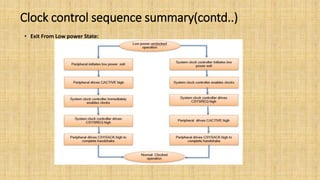 Clock control sequence summary(contd..)
• Exit From Low power State:
 