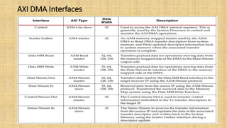 AXI DMA Interfaces
 