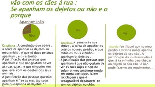 vão com os cães á rua :
Se apanham os dejetos ou não e o
porque
6
Apanham/não
Não
Sim
Cristiana : A conclusão que obtive ,
a cerca de apanhar os dejetos no
meu prédio , é que só duas pessoas
apanham , e o resto não .
A justificação das pessoas que
apanham é que não gostam de ver
as ruas sujas , e que ninguém tem
que levar com os dejetos dos seus
animais .
A justificação das pessoas que não
apanham é “ se as ruas tao sujas
para que apanha os dejetos ? ”
Estefânia: A conclusão que
obtive , a cerca de apanhar os
dejetos no meu prédio , é que
todos os meus vizinhos
apanham os dejetos .
A justificação das pessoas que
apanham é que não gostam de
ver as ruas sujas e nem de
poluir o meio ambiente tendo
em conta que todos fazem
reciclagem e que é
desagradável depararem-se
com os dejetos no chão.
Iolanda : Verifiquei que no meu
prédio a vizinha nunca apanha
os dejetos do seu cão . A
justificação da minha vizinha é
que já ta velhinha para chegar
ao dejeto do seu cão , e não
pode fazer esses movimentos .
Sim
Não
 