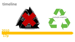 timeline
2010
17p
evolução empírica
 
