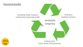 evolução
empírica
looking at
building emotions
making sense
create simple measurements
providing simple response
making them physically visible
levantando
2010
40p
 