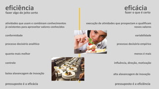 eficiência eficáciafazer algo do jeito certo
atividades que usam e combinam conhecimentos
já existentes para aproveitar valores conhecidos
conformidade
processo decisório analítico
quanto mais melhor
controle
pressuposto é a eficácia
fazer o que é certo
execução de atividades que prospectam e qualificam
novos valores
variabilidade
processo decisório empírico
menos é mais
influência, direção, motivação
pressuposto é a eficiência
baixa alavancagem de inovação alta alavancagem de inovação
 