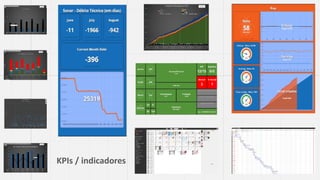 KPIs / indicadores
 