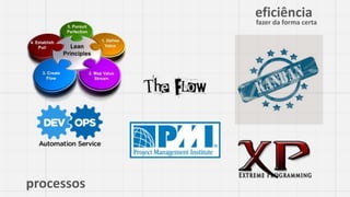 processos
eficiência
fazer da forma certa
 
