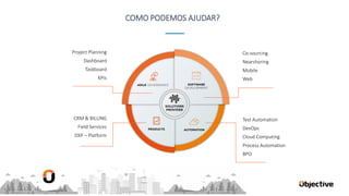 COMO PODEMOS AJUDAR?
Project Planning
Dashboard
Taskboard
KPIs
CRM & BILLING
Field Services
DXP – Platform
Co-sourcing
Nearshoring
Mobile
Web
Test Automation
DevOps
Cloud Computing
Process Automation
BPO
 