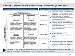 10
An Integral View On Ambidexterity from Organization Design Standpoint
Tamam Guseinova, MSc in Strategic Management
Structural Dimension
Where is ambidexterity pursued?
Independent
Within the same unit
Interdependent
Across units
TemporalDimension
Howisambidexteritypursued?
Simultaneous
Harmonic
(Contextual)
Based on “a set of
processes or systems that
enable and encourage
individuals to make their
own judgments about how
to divide their time between
conflicting demands for
[exploitation and
exploration]”
Partitional
(Structural)
Exploitation and exploration
is pursued simultaneously
but in separated structural
units or divisions within an
organization;
Is not restricted to a single
organization but can involve
units and divisions from
several firms
Sequential
Cyclical
(Sequential)
Long period of exploitation
is alternated by sporadic
episodes of exploration. And
this cycle repeats itself in
response to external
changes.
Reciprocal
Sequential pursuit of
exploitation and exploration
across units: the outputs of
exploitation from unit A
become the inputs for
exploration by unit B and
the outputs of unit B cycle
back to become the inputs
of unit A
More integral and structured view on ambidexterity
We opted for this taxonomy since it takes into account all the organizational dimensions and ways to
organize innovation within a company and across a network of companies
Relating ambidexterity types to organization design
Harmonic
Partitional
Reciprocal
Cyclical
•  Supportive context, organizational
practices & meta-routines, job
enrichment, task partitioning, team-
based structures, HR practices
•  Cross group solutions and innovation
communities of practice
•  Different BUs, but common vision
•  Corporate venture unit coupled with
venture boards or innovation councils
in intra-firm dimension
•  Joint ventures or strategic alliances
in inter-firm dimension
•  Open innovation networks;
•  Strategic alliances;
•  Mergers and acquisitions (in some
cases)
•  Mechanisms and human resources
practices facilitating changes from
exploitation to exploration mode and
vice versa
!  IDENTIFYING LITERATURE GAP:
New Taxonomy Of Ambidexterity
 