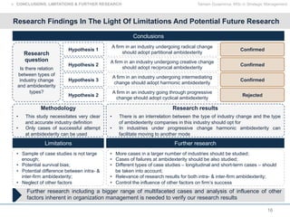 16
Tamam Guseinova, MSc in Strategic Management
Research Findings In The Light Of Limitations And Potential Future Research
Research
question
Is there relation
between types of
industry change
and ambidexterity
types?
Conclusions
Further researchLimitations
Hypothesis 1
Hypothesis 2
Hypothesis 3
Hypothesis 2
A firm in an industry undergoing radical change
should adopt partitional ambidexterity
A firm in an industry undergoing creative change
should adopt reciprocal ambidexterity
A firm in an industry undergoing intermediating
change should adopt harmonic ambidexterity
A firm in an industry going through progressive
change should adopt cyclical ambidexterity
Confirmed
Confirmed
Confirmed
Rejected
Methodology
•  This study necessitates very clear
and accurate industry definition
•  Only cases of successful attempt
at ambidexterity can be used
Research results
•  There is an interrelation between the type of industry change and the type
of ambidexterity companies in this industry should opt for
•  In industries under progressive change harmonic ambidexterity can
facilitate moving to another mode
•  Sample of case studies is not large
enough;
•  Potential survival bias;
•  Potential difference between intra- &
inter-firm ambidexterity;
•  Neglect of other factors
•  More cases in a larger number of industries should be studied;
•  Cases of failures at ambidexterity should be also studied;
•  Different types of case studies – longitudinal and short-term cases – should
be taken into account;
•  Relevance of research results for both intra- & inter-firm ambidexterity;
•  Control the influence of other factors on firm’s success
!  CONCLUSIONS, LIMITATIONS & FURTHER RESEARCH
Further research including a bigger range of multifaceted cases and analysis of influence of other
factors inherent in organization management is needed to verify our research results
 
