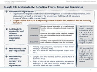 4
Insight Into Ambidexterity: Definition, Forms, Scope and Boundaries
①  Ambidextrous organizations –
•  organizations “aligned and efficient in their management of today’s business demands, while
also adaptive enough to changes in the environment that they will still be around
tomorrow” (Gibson & Birkinshaw, 2004);
•  Organizations that excel at exploiting current activities and assets as well as exploring
for future
②  Ambidexterity
pursued through
different
dimensions of
organization
design
③  Ambidexterity and
the company size
④  Ambidexterity
within one
company and
across
organizations
Structural
Require physical separation of a new business
from the old one, integration through corporate
vision
Contextual
Individual employees divide their time between
alignment-focused and adaptability-focused
activities
Sequential
Switching from exploitation to exploration mode
in the course of company’s life and vice versa
•  Primarily large companies, incumbents in their domain
(O’Reilly & Tushman, 2008);
•  Also fit for small and medium companies (Voss & Voss,
2013)
•  Complex intra-firm structure (Lakhani, Lifshitz-Assaf &
Tushman, 2012);
•  Ability to reconcile the internal exploitation with external
exploration or vice versa through strategic alliances,
market for ‘ideas’ and open innovation
Tamam Guseinova, MSc in Strategic Management!  IDENTIFYING LITERATURE GAP:
Ambidexterity
•  All companies
c a n b e
a m b i d e x t r o u s
through intra-firm
organization or by
also leveraging
o n e x t e r n a l
network
•  A m b i d e x t e r i t y
forms strongly
interrelate with
r e l e v a n t
o r g a n i z a t i o n
dimensions
•  T h e p r o v i d e d
typology is neither
integral, nor plain
 
