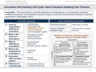 5
Innovation And Industry Life Cycle. New Framework Relating Two Theories
Innovation – “the commercial or industrial application of something new—a new product, process or
method of production; a new market or source of supply; a new form of commercial, business or financial
organization” (Schumpeter, 2011)
①  Level of
organization
affected by
innovation
②  What is the
nature of
innovation?
③  What is
affected by
innovation?
④  What is the
magnitude of
innovation?
⑥  Influence on
competencies
⑤  Innovation
within product
system
•  Individual level;
•  Group/ team level
•  Organizational Level
•  Level of industries
•  Level of geographic regions
•  Technology innovation
•  Social innovation
•  Business innovation
•  Business Model
•  Operational
•  Products, services, markets
•  Incremental
•  Radical
•  Modular
•  Architectural
•  Competence-enhancing
•  Competence-destroying
Innovation taxonomy New industry-based framework
Five-forces framework Static view on industry
S-curve; Abernathy/
Utterback model
Dubious tool for corporate
planning
McGahan: 4 trajectories of industry evolution
depending on type of innovation needed
Tamam Guseinova, MSc in Strategic Management
Core activities
Threatened Not threatened
Coreassets
Threatened
Radical Change
Everything is up in the air
E.g.: makers of landline
telephone handsets, overnight
letter delivery carriers, travel
agencies
Creative Change
The industry is constantly
redeveloping assets and
resources
E.g.: motion picture industry;
sports team ownership;
investment bankingNotthreatened
Intermediating Change
Relationships are fragile
E.g.: automobile dealerships;
investment brokerages;
auction houses
Progressive Change
Companies implement
incremental testing and
adapt to feedback
E.g: online auctions; commercial
airlines; long-haul trucking
!  IDENTIFYING LITERATURE GAP:
Innovation and organization design
 