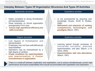 7
Interplay Between Types Of Organization Structures And Types Of Activities
Mechanistic structures
Organic structures
•  Highly correlated to strong formalization
and standardization
•  Great emphasis on formal organization
arrangements Firm’s size
!  Ensure high operational efficiency but
stifle innovation
•  Low degree of formalization and
standardization
•  Employees may not have well-defined job
responsibilities
•  Operations may be characterized by a
high degree of variation
!  Create conditions for experimentation
a n d i m p r o v i s a t i o n à F o s t e r
innovativeness in organization
Exploitative activities
Explorative activities
•  Is not accompanied by acquiring new
knowledge (Gupta, Smith & Shalley,
2006)
•  Refinement and extension of existing
competencies, technologies, and
paradigms (March, 1991)
•  Learning gained through processes of
c o n c e r t e d v a r i a t i o n , p l a n n e d
experimentation, and play” (Baum, Li &
Usher, 2000)
•  Experimentation with new alternatives
(March, 1991)
There is a trade-off between exploration and exploitation, but to ensure simultaneously current high
performance and future sustainability firms should accommodate both exploitation and exploration
Tamam Guseinova, MSc in Strategic Management!  IDENTIFYING LITERATURE GAP:
Innovation and organization design
 
