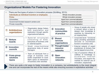 9
Organizational Models For Fostering Innovation
•  There are five types of actors in innovation process (Schilling, 2013):
Individuals as individual inventors or employees; Whole innovation process
Firms; Whole innovation process
Universities; Apart from commercialization
Government-funded research centers and Apart from commercialization
Private nonprofits. Apart from commercialization
①  Ambidextrous
organizations
②  Venture
boards
③  Innovation
councils
④  Cross group
solutions
teams
⑦  Thought leader
resource
networks
⑥  Shared
services
organizations
⑤  Innovation
communities
of practice
⑧  Open
innovation
networks
•  Organization design fosters
both exploitation and
exploration through specific
organizational features
•  S p e c i a l s t r u c t u r e s
c o n s i s t i n g o f C E O ,
executives of business units
& external experts
•  Small, cross-functional
governance body of senior
managers
There are quite a lot ways to foster innovation in a company, but ambidexterity is the most integral
one and can incorporate the rest of the means while also ensuring success in exploitative activities
•  Team of individuals from a
range of business units
builds cooperation to cover
blank space at intersection
of business units’ activities
•  External network of expert
practitioners & thinkers that
can be tapped at any time
•  Use of purposive inflows &
outflows of knowledge to
a c c e l e r a t e i n t e r n a l
innovation, and expand the
markets for external use of
innovation, respectively
•  Group of people who share
a concern about a topic &
deepen their knowledge &
expertise by interacting on
an ongoing basis
•  Corporate-level functional
group providing specialized
services to counterpart
function in business units
Tamam Guseinova, MSc in Strategic Management!  IDENTIFYING LITERATURE GAP:
Innovation and organization design
 