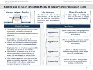 11
Tamam Guseinova, MSc in Strategic Management
Sealing gap between innovation theory at industry and organization levels
...