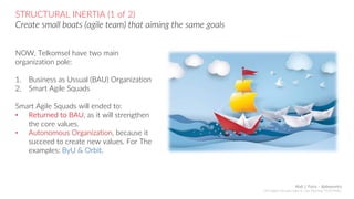 STRUCTURAL INERTIA (1 of 2)
Create small boats (agile team) that aiming the same goals
NOW, Telkomsel have two main
organization pole:
1. Business as Ussual (BAU) Organization
2. Smart Agile Squads
Smart Agile Squads will ended to:
• Returned to BAU, as it will strengthen
the core values.
• Autonomous Organization, because it
succeed to create new values. For The
examples: ByU & Orbit.
Abdi J. Putra – @abepoetra
GM Digital Lifestyle Sales & Care Planning TELKOMSEL
 