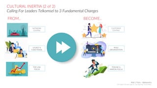 AGILE
ORGANIZATION
CUSTOMER
CENTRIC
BECOME..
CULTURAL INERTIA (2 of 2)
Calling For Leaders Telkomsel to 3 Fundamental Changes
TOP-LINE
FOCUS
LEGACY &
FUNCTIONAL
NETWORK
CENTRIC
FROM..
TOPLINE &
MARGIN FOCUS
Abdi J. Putra – @abepoetra
GM Digital Lifestyle Sales & Care Planning TELKOMSEL
 